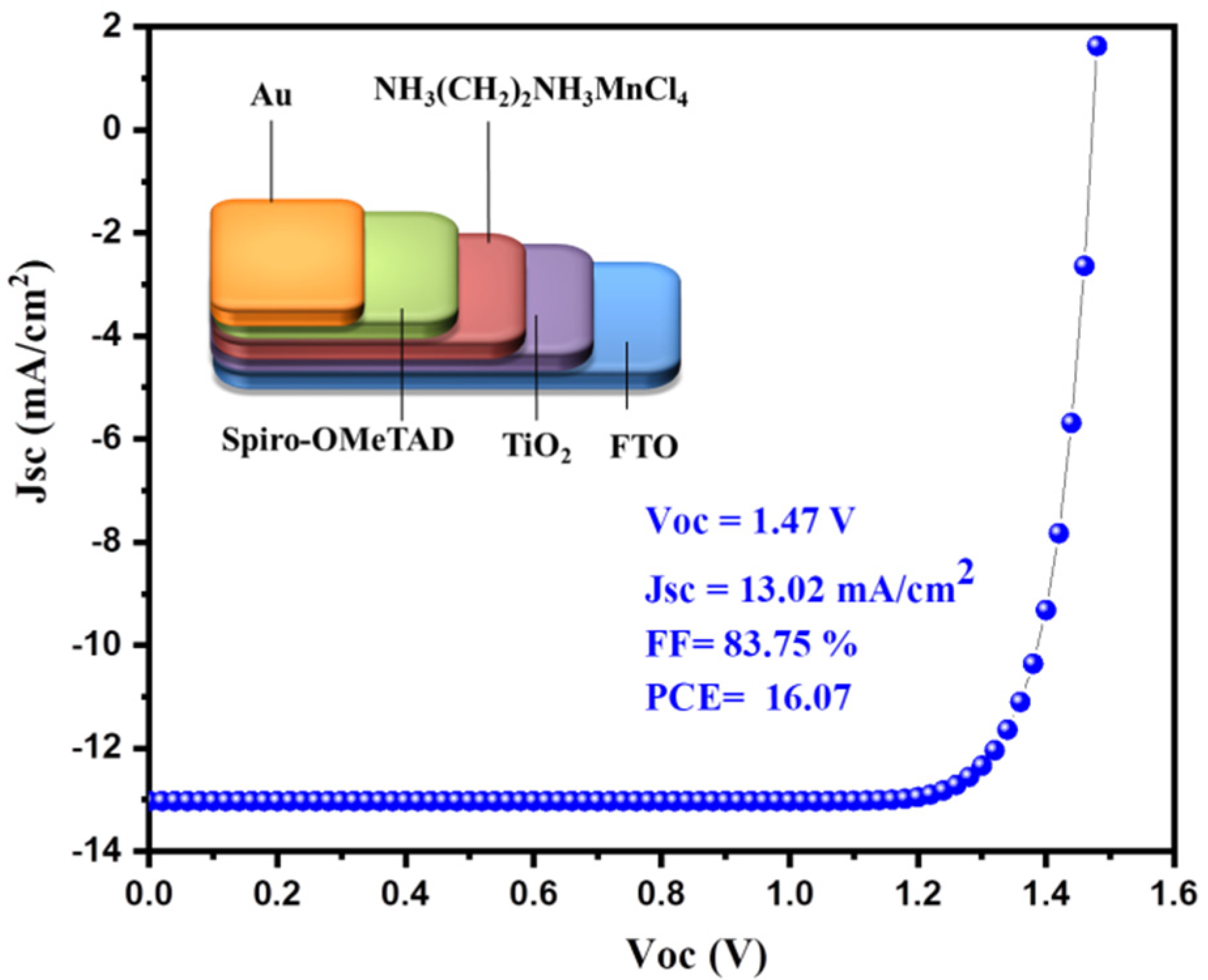 Nanomaterials 12 03407 g001