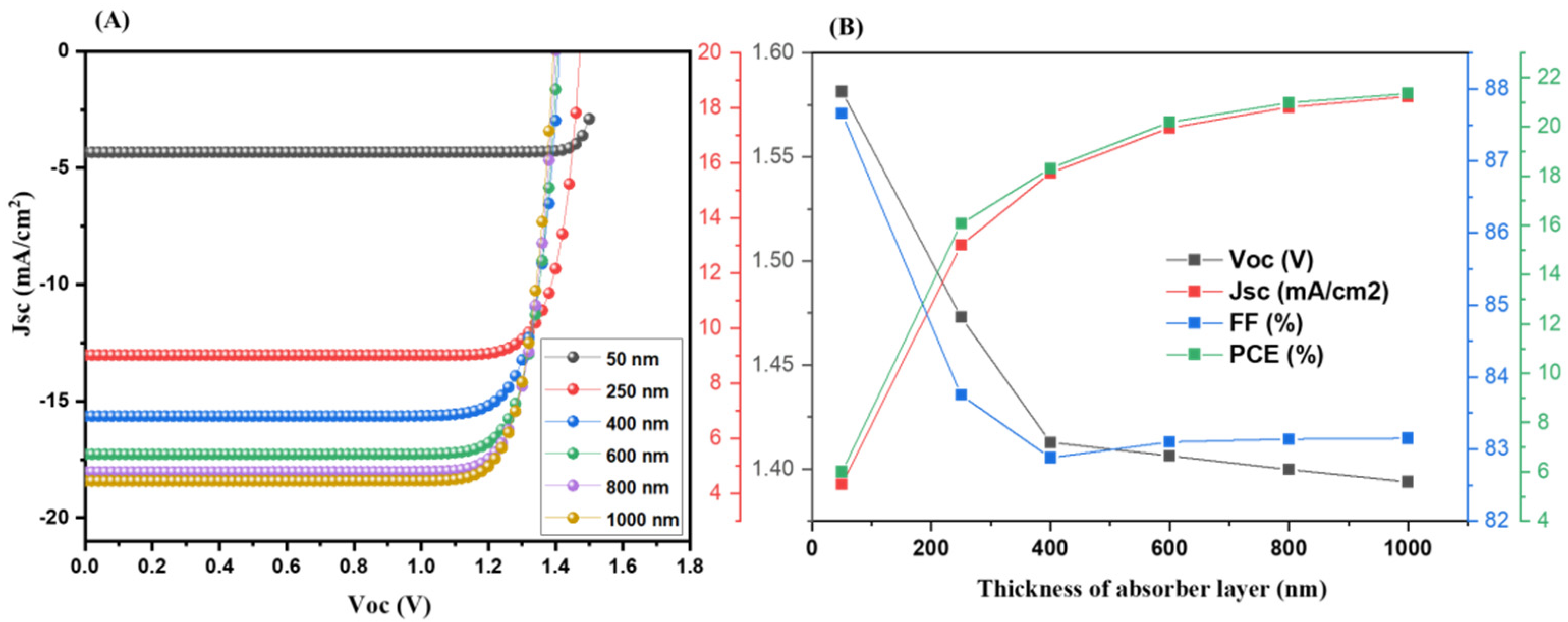 Nanomaterials 12 03407 g002