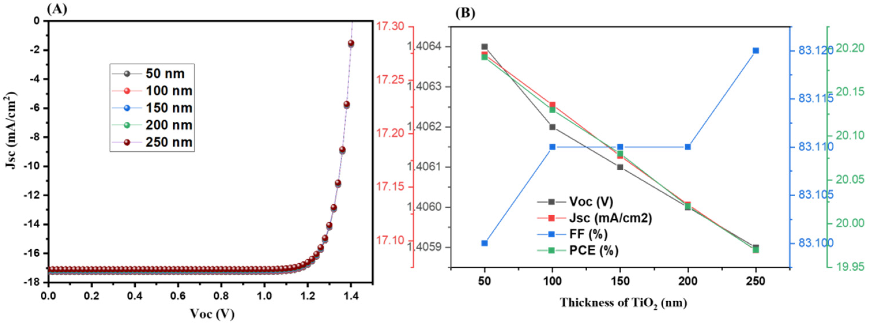Nanomaterials 12 03407 g003