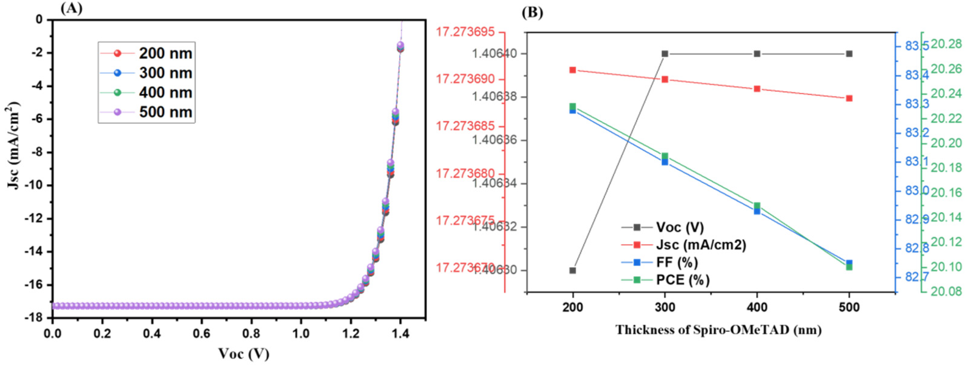 Nanomaterials 12 03407 g004