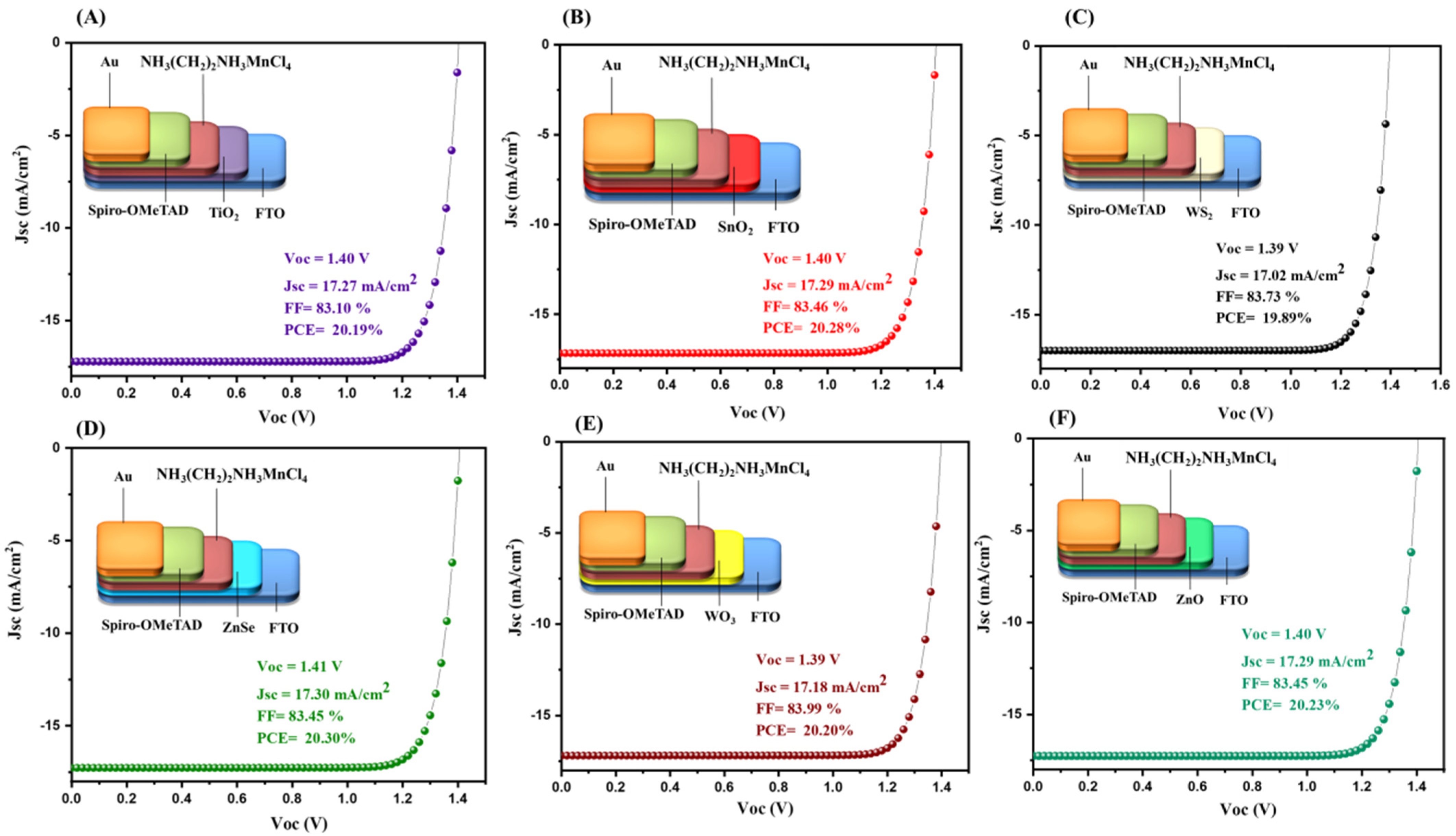 Nanomaterials 12 03407 g005
