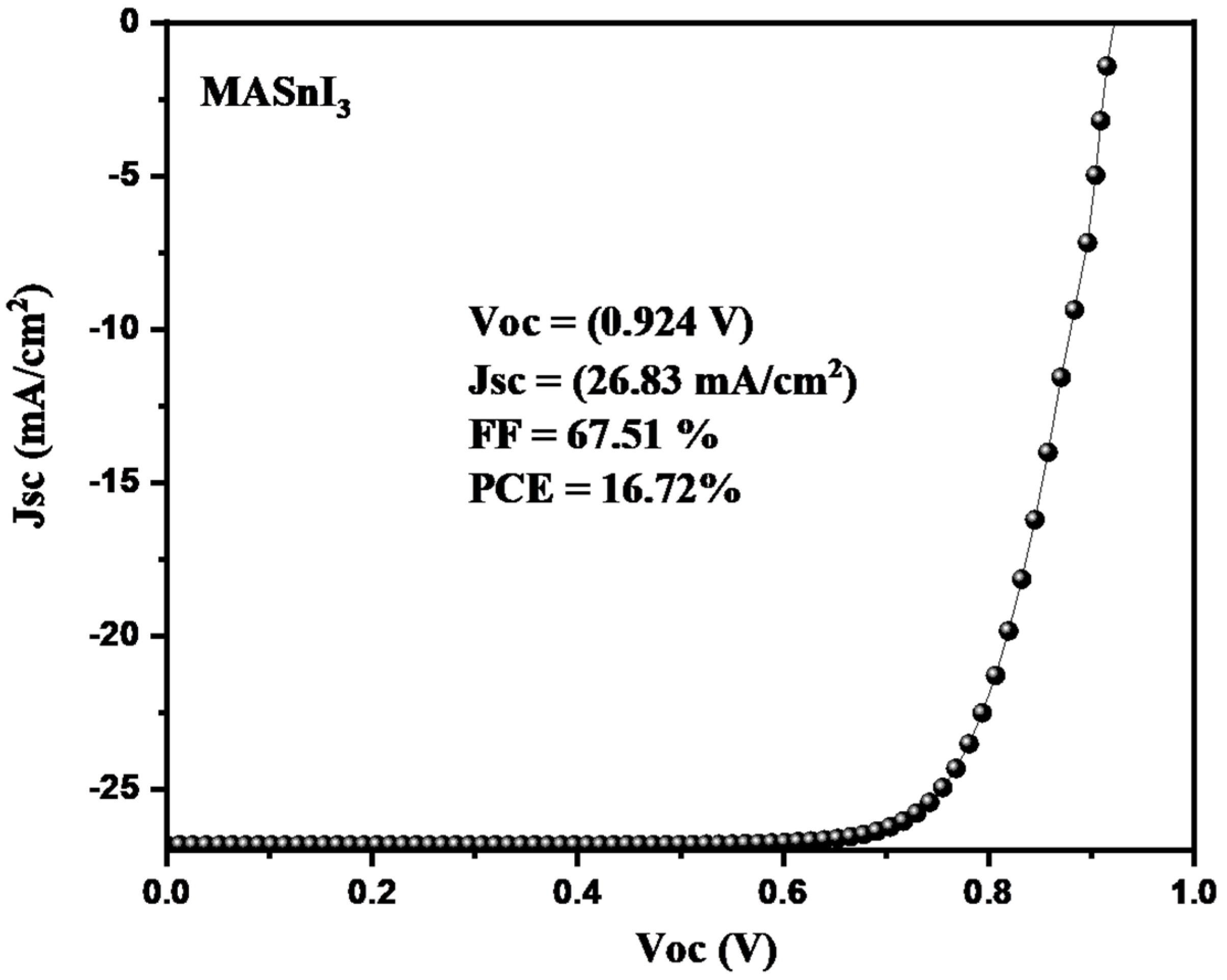 Nanomaterials 12 03407 g006