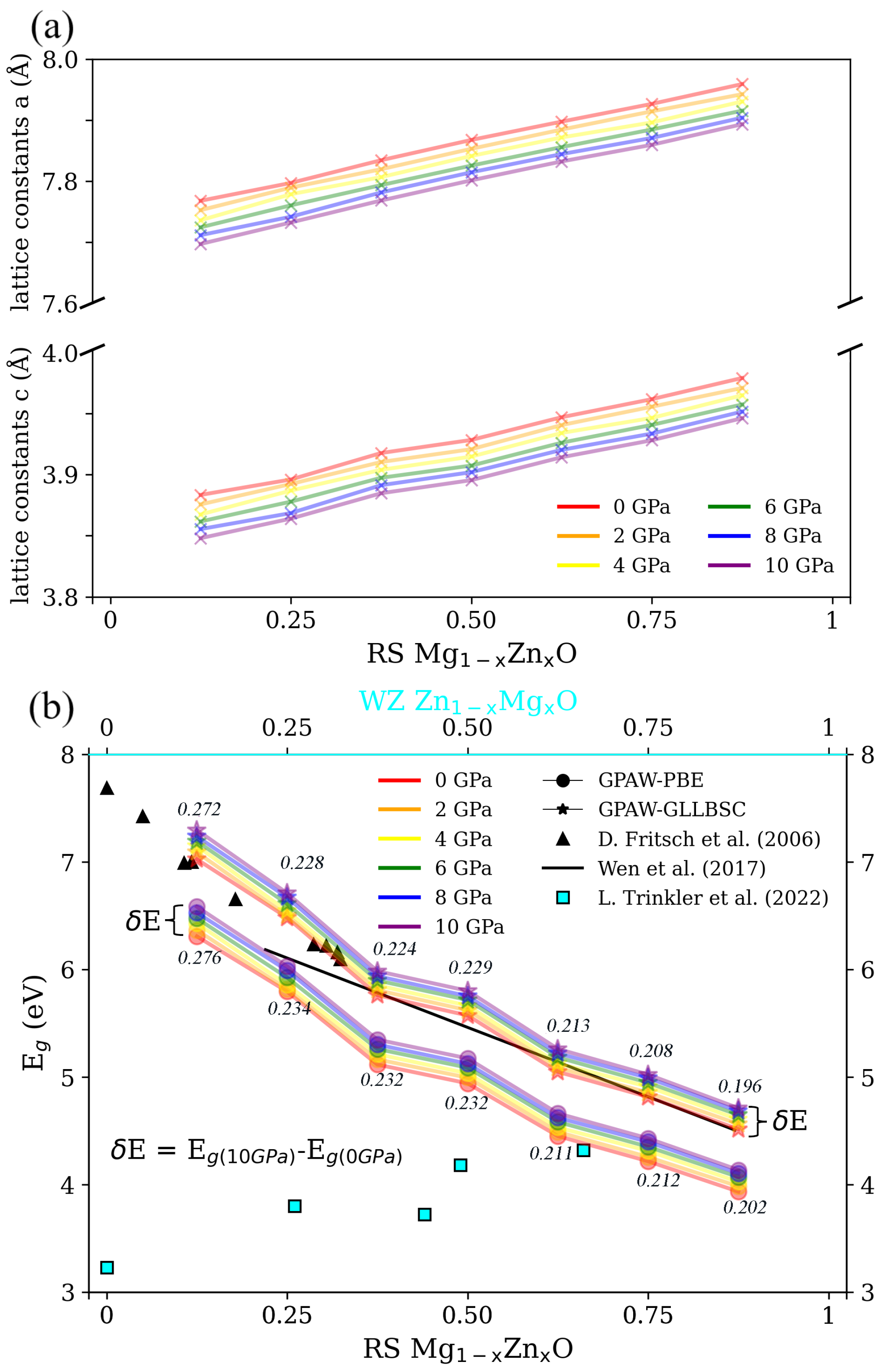 Nanomaterials 12 03408 g002 Nanomaterials 12 03408 g002