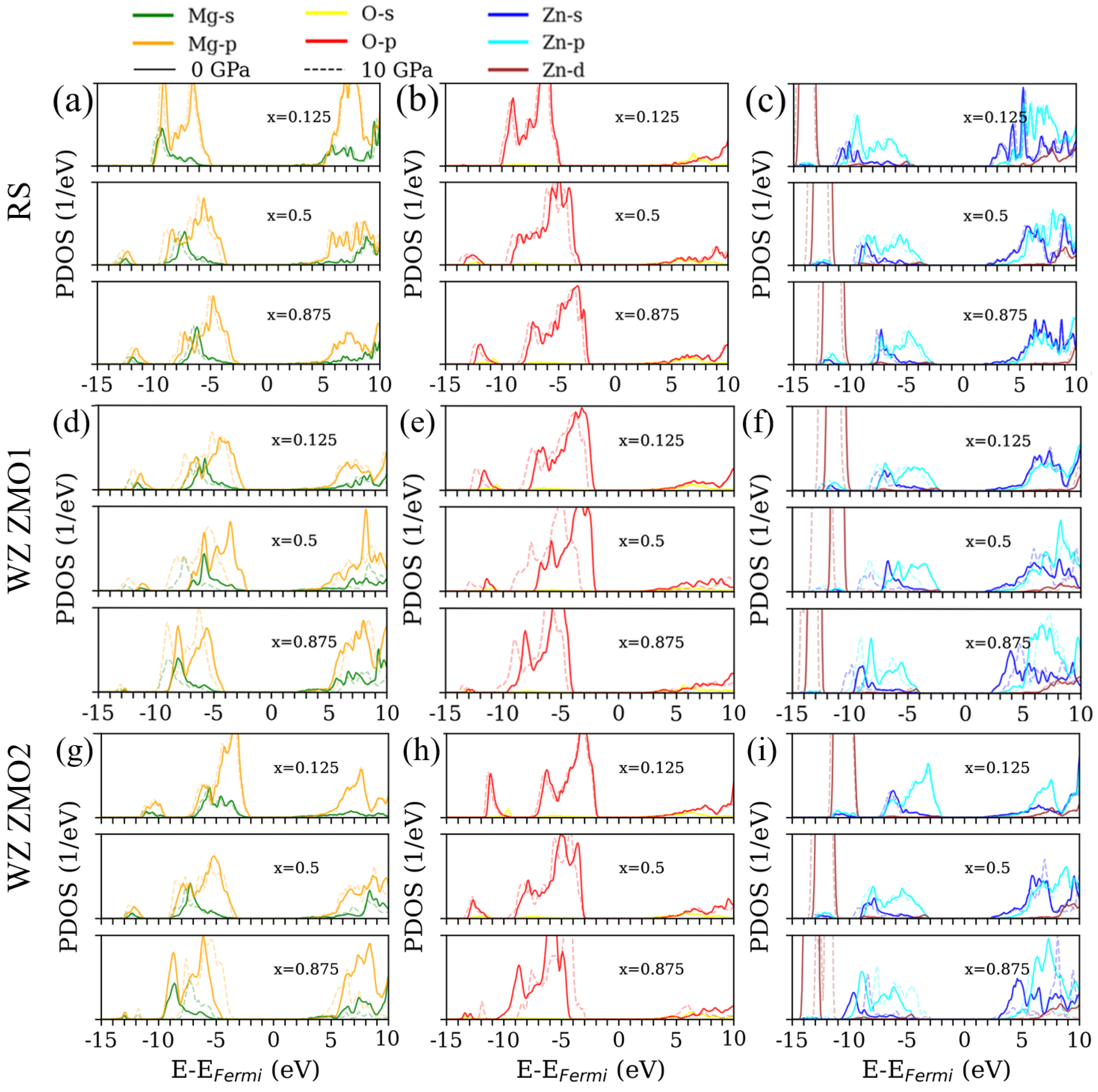 Nanomaterials 12 03408 g005 Nanomaterials 12 03408 g005