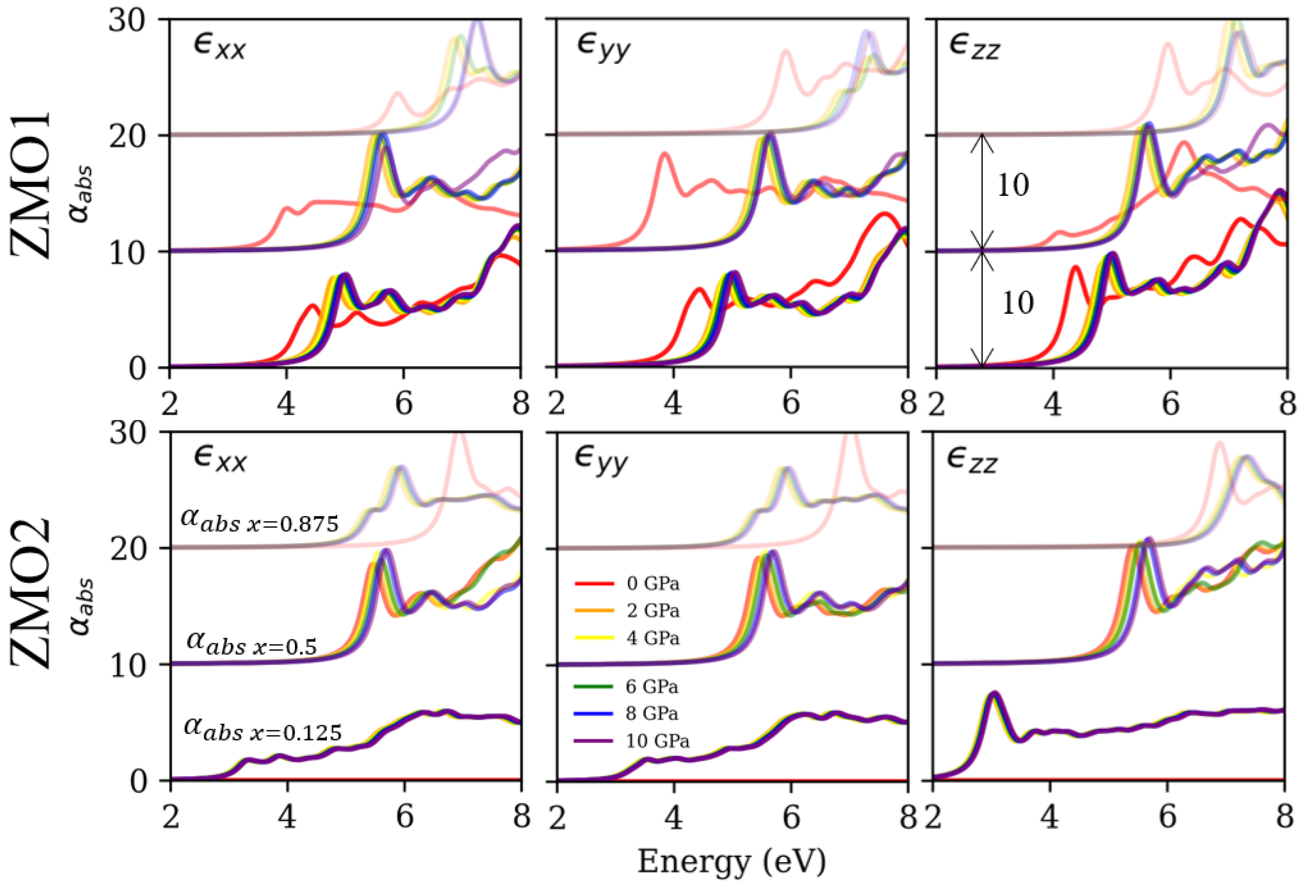 Nanomaterials 12 03408 g007 Nanomaterials 12 03408 g007