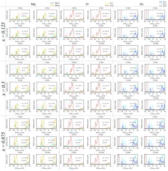 Nanomaterials 12 03408 g0a2