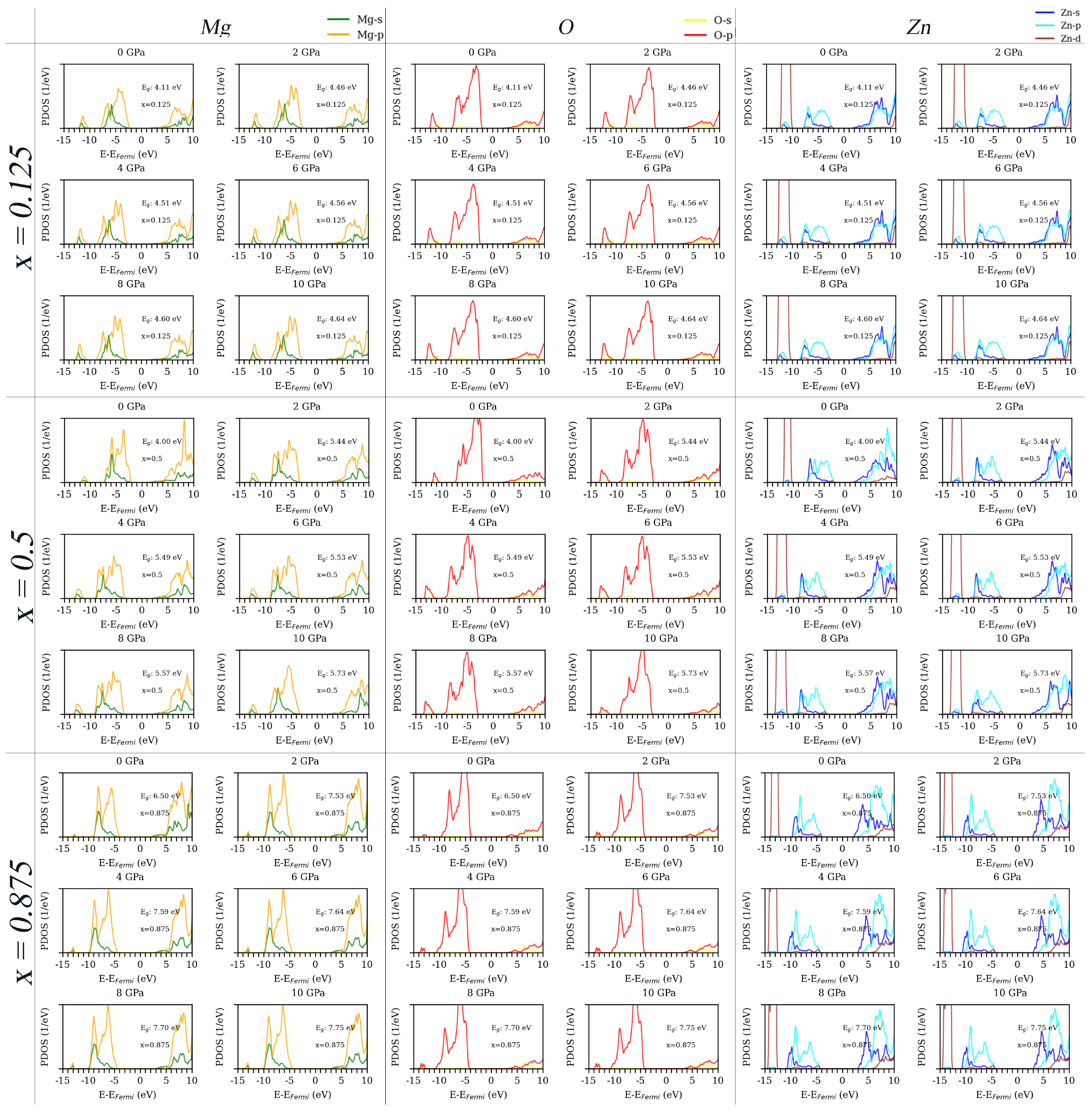 Nanomaterials 12 03408 g0a2 Nanomaterials 12 03408 g0a2