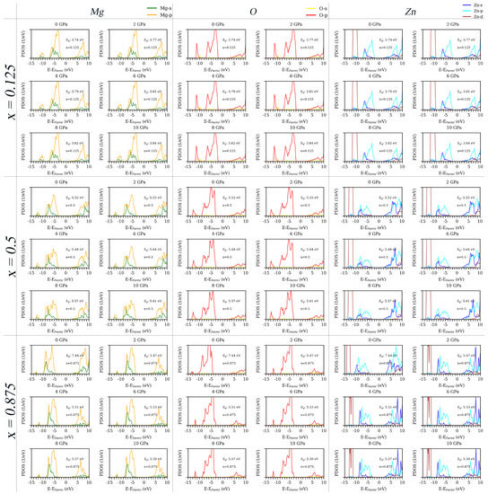 Nanomaterials 12 03408 g0a3