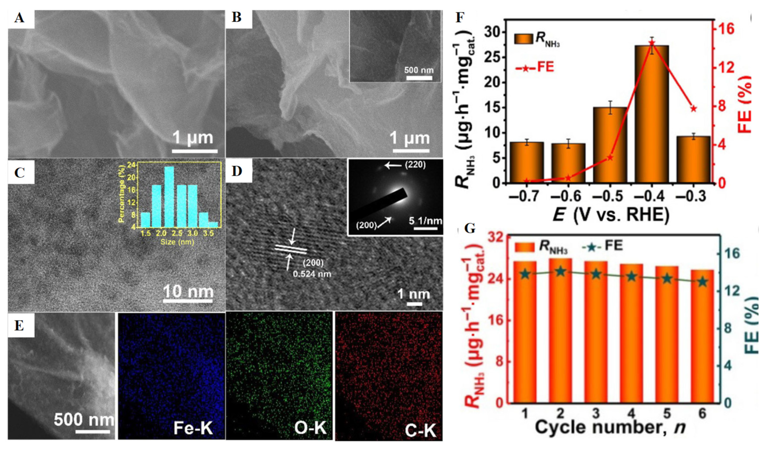 Nanomaterials 12 03413 g005