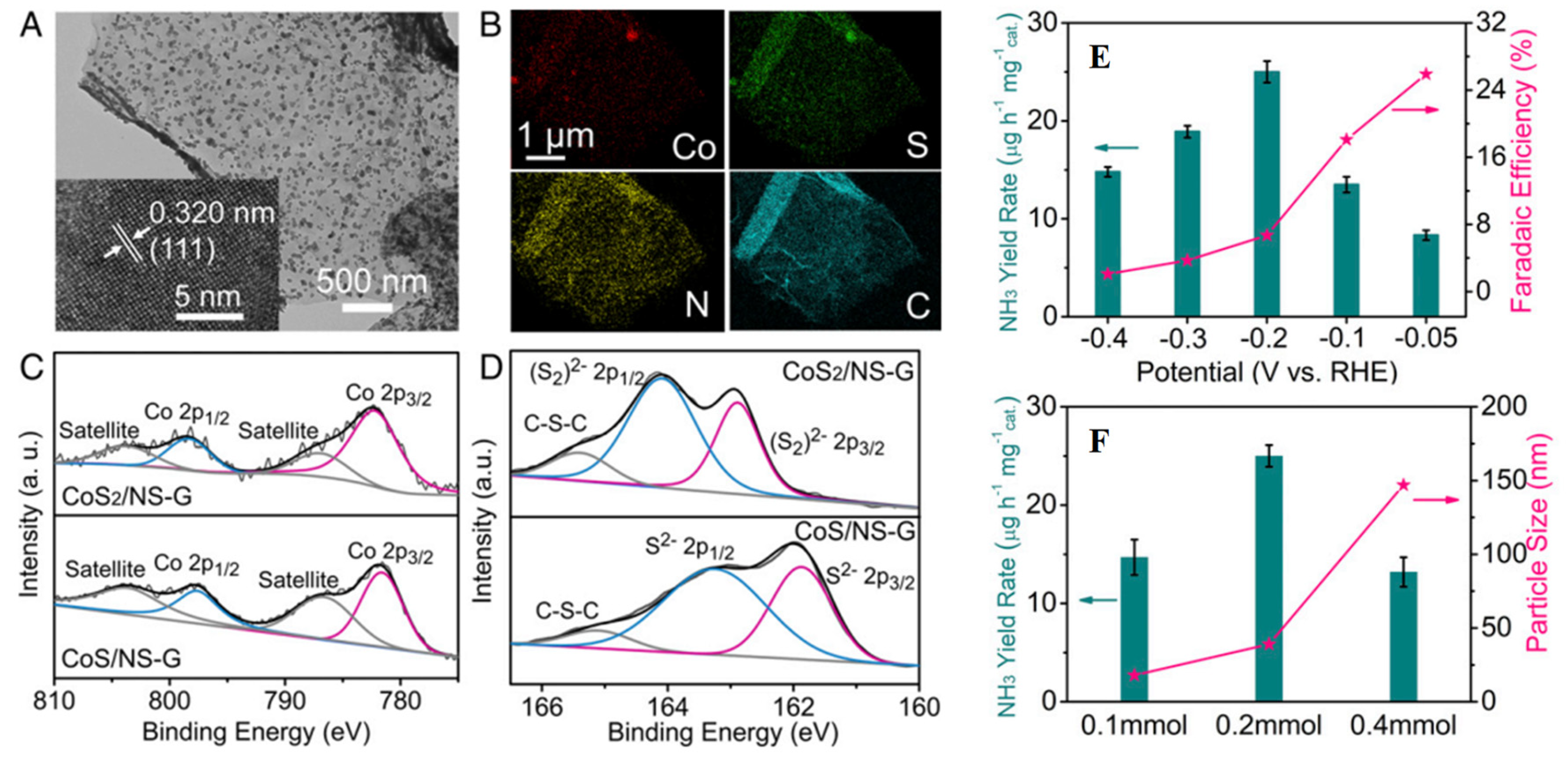 Nanomaterials 12 03413 g006