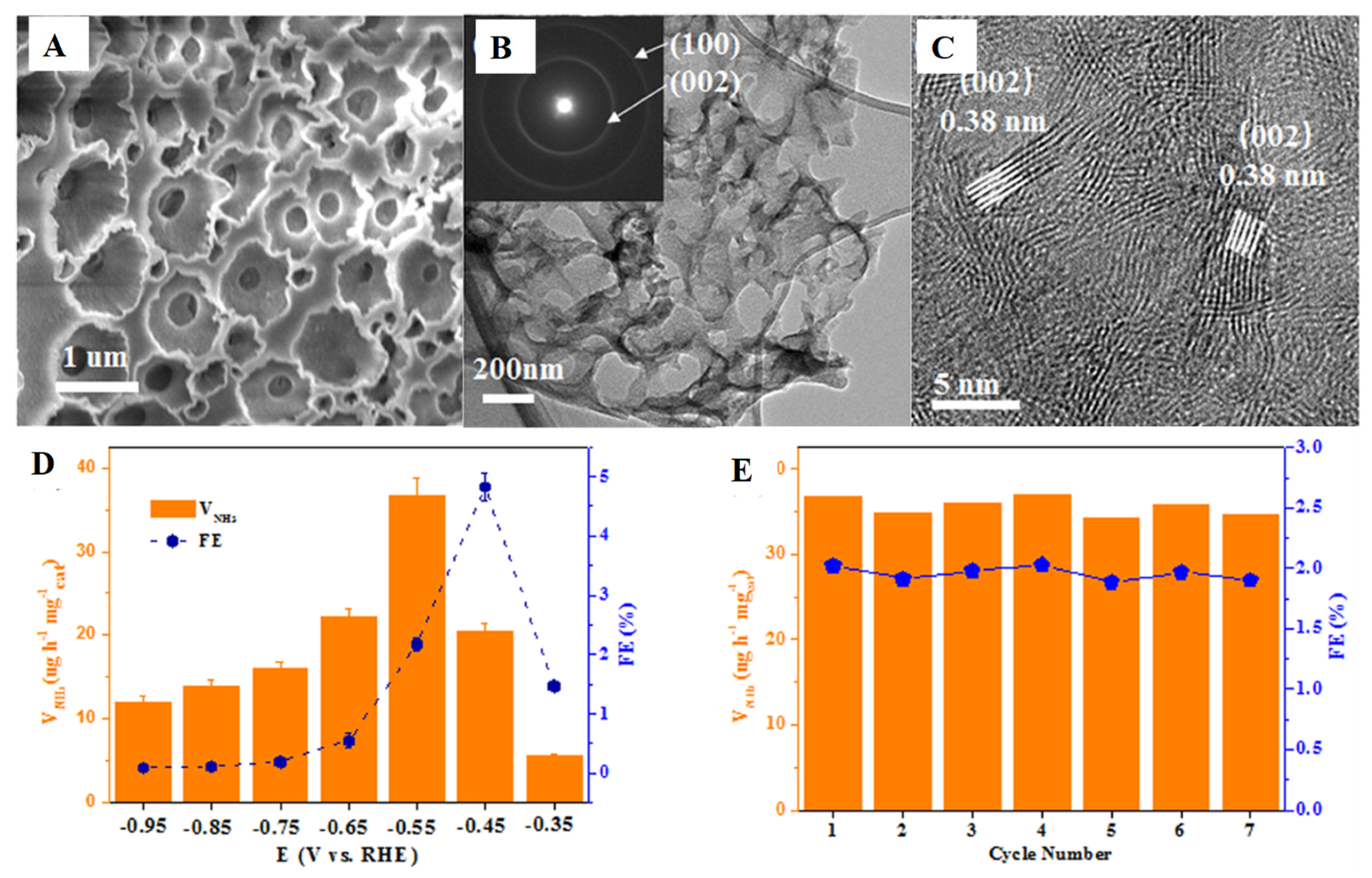 Nanomaterials 12 03413 g007