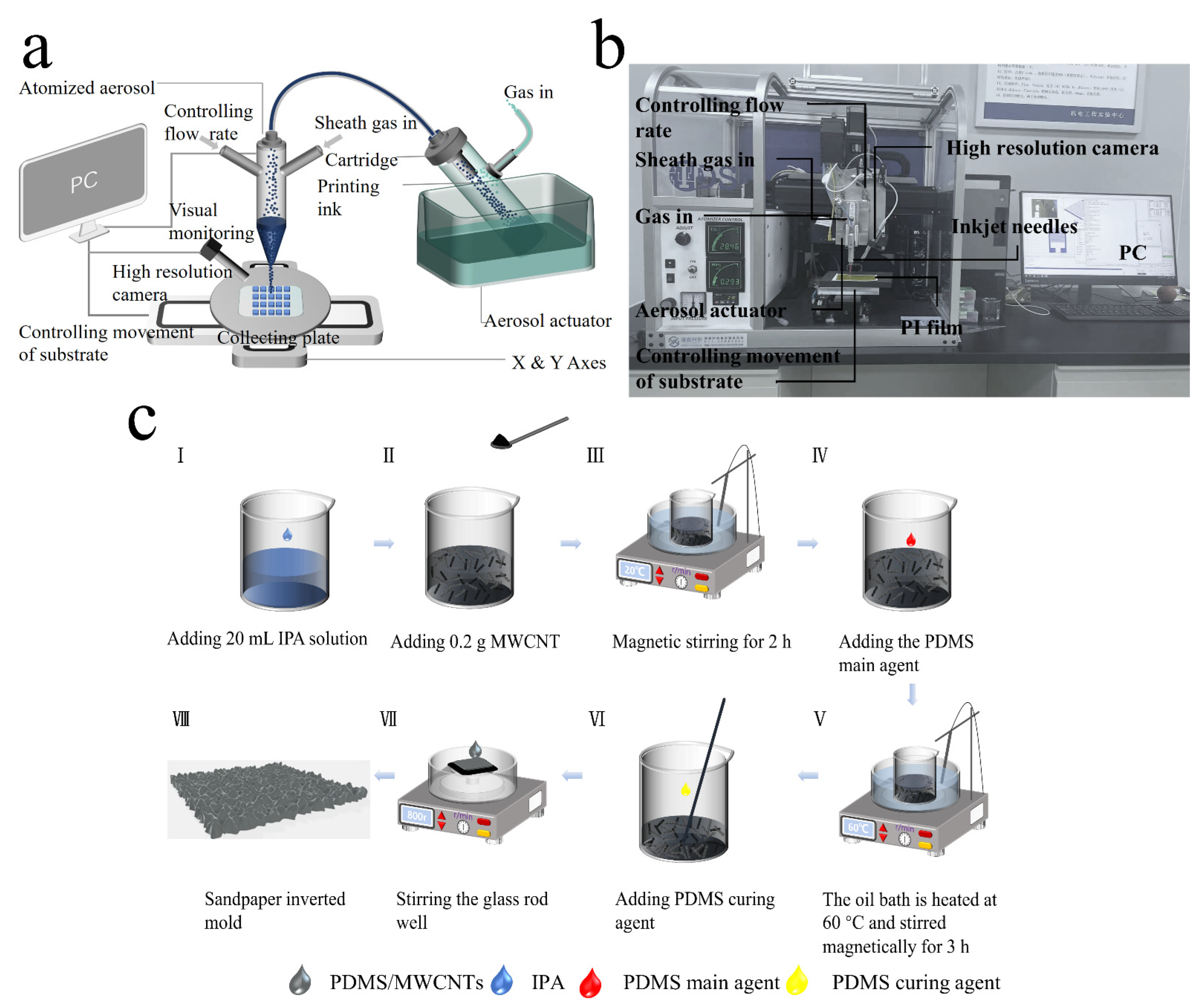 Nanomaterials 12 03417 g001