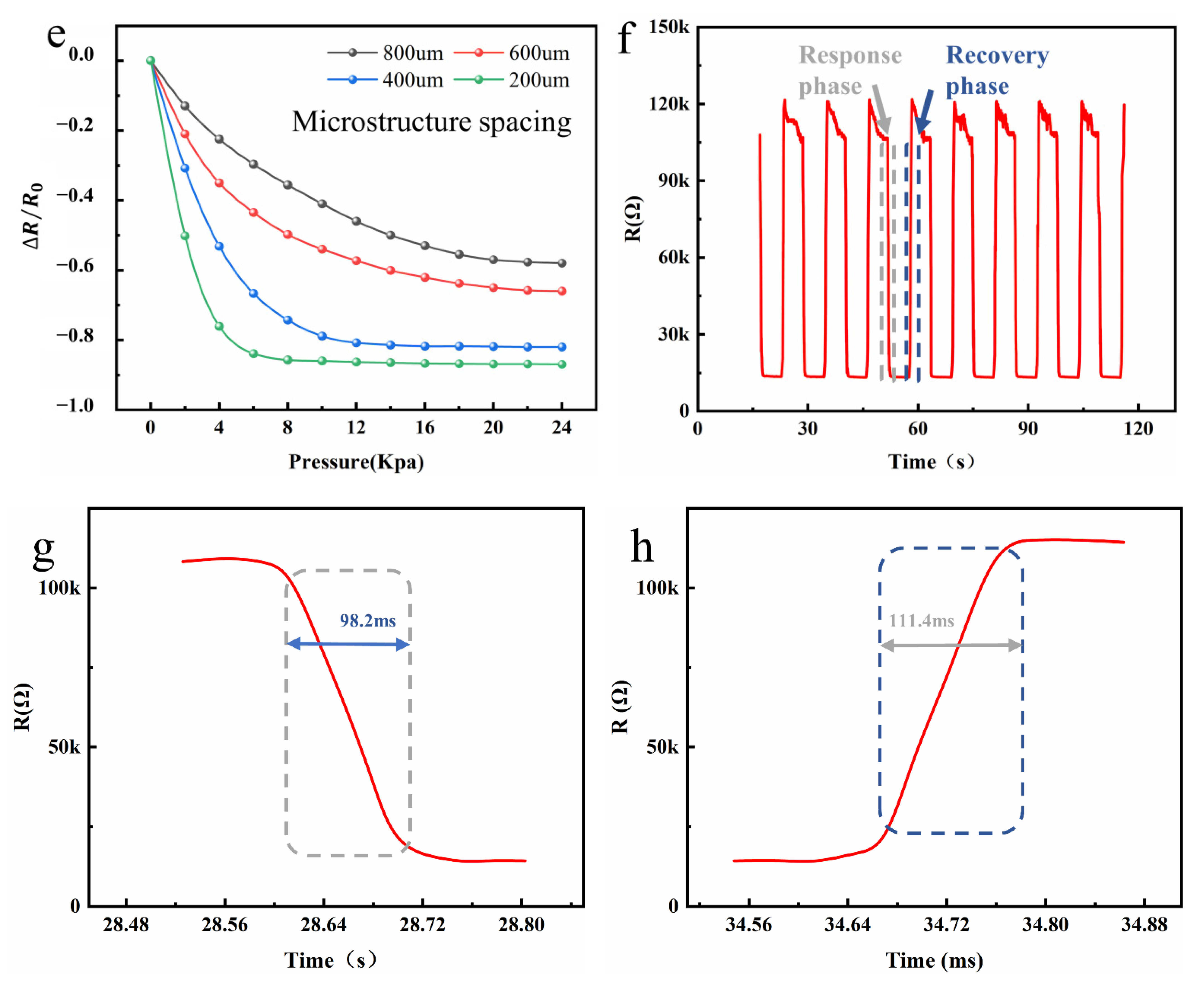 Nanomaterials 12 03417 g004b