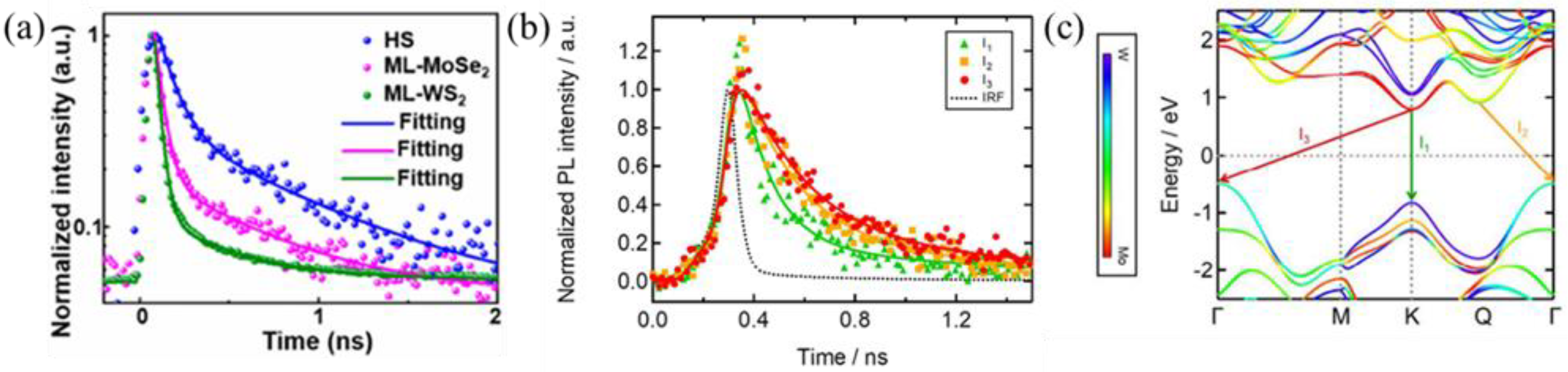 Nanomaterials 12 03418 g006