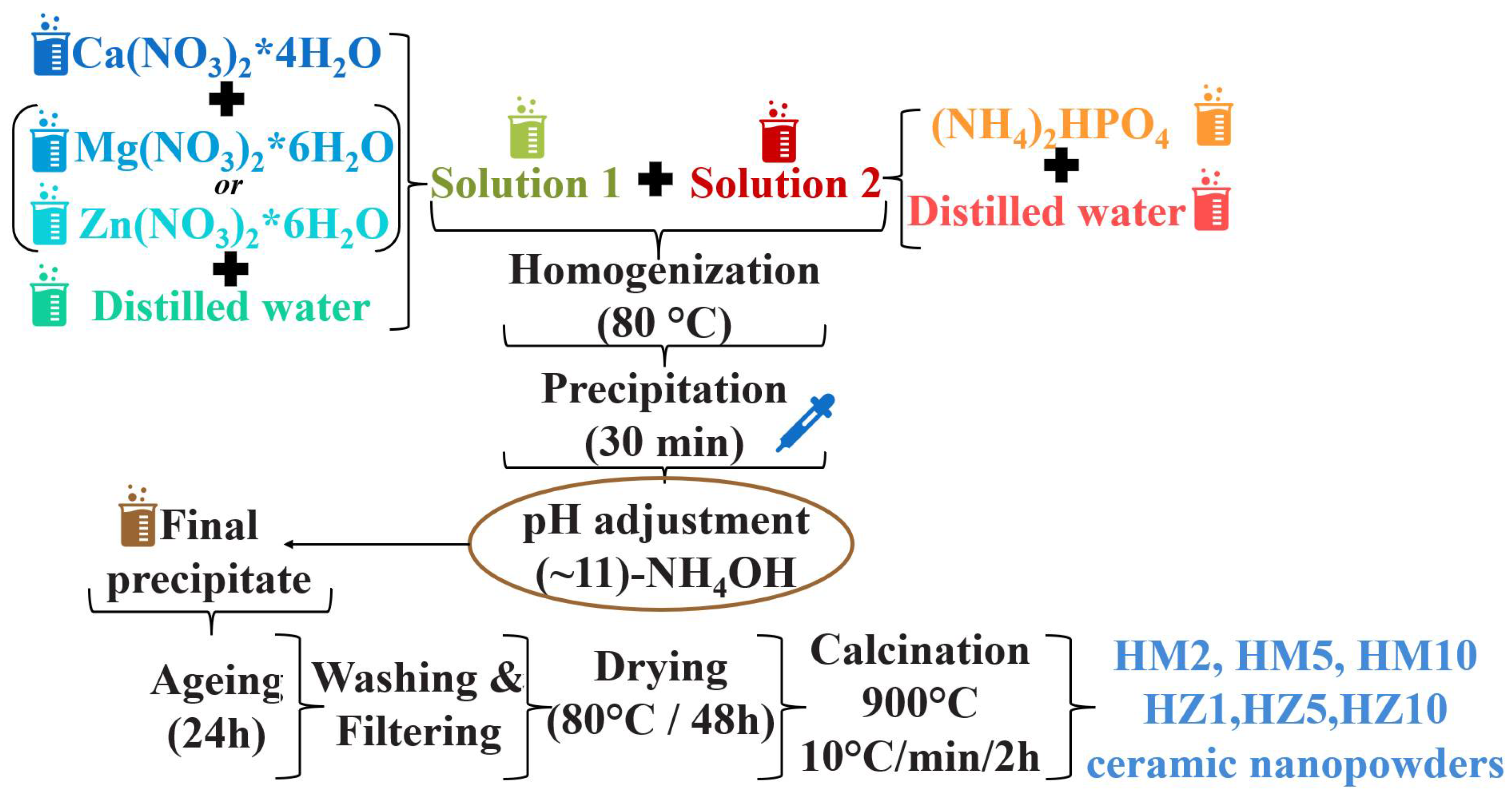 Nanomaterials 12 03420 g001
