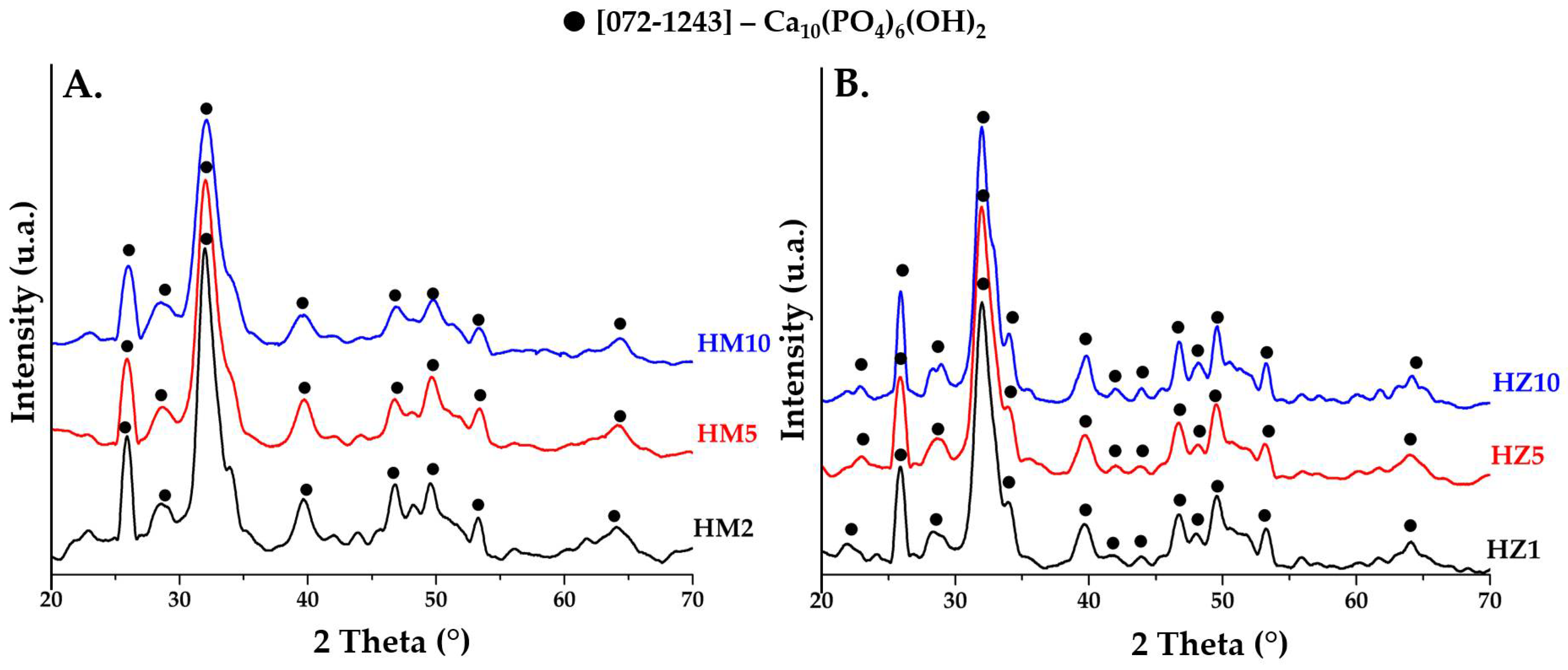 Nanomaterials 12 03420 g002