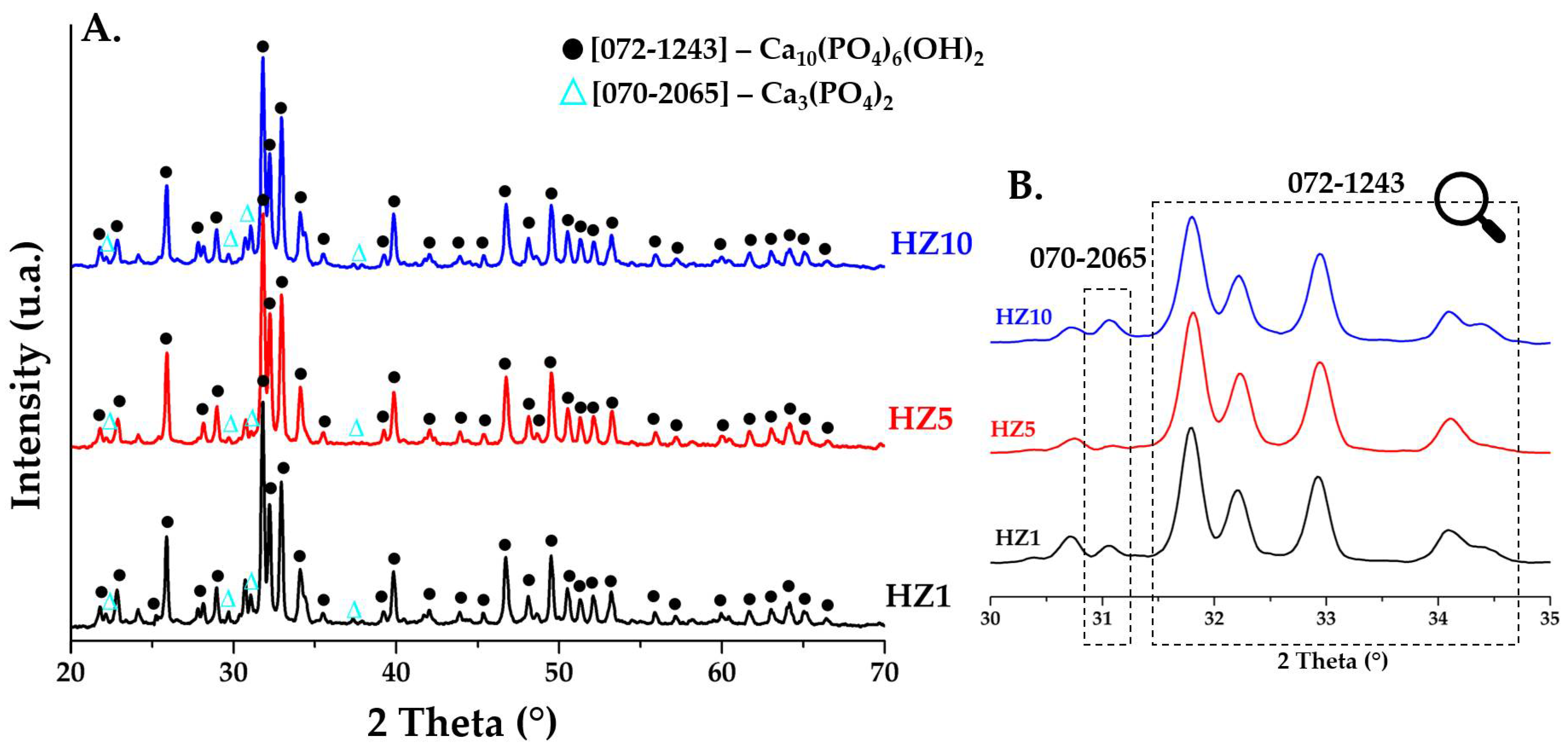 Nanomaterials 12 03420 g004