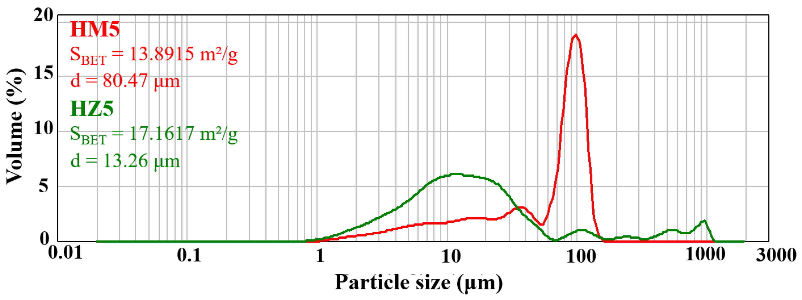 Nanomaterials 12 03420 g005