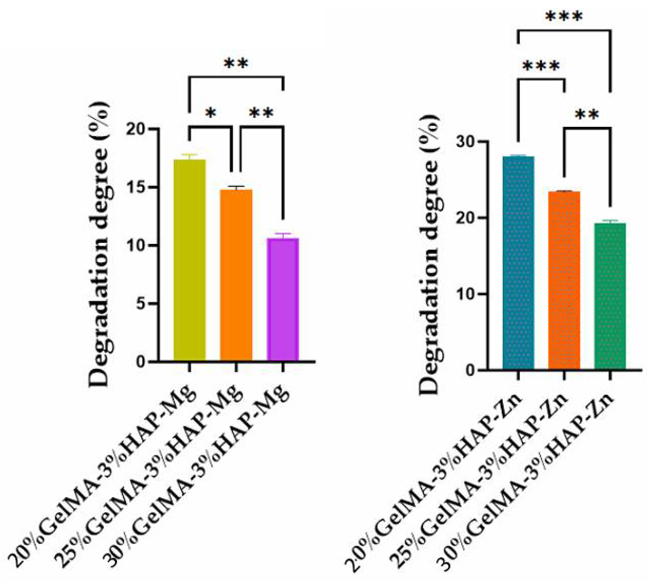 Nanomaterials 12 03420 g011
