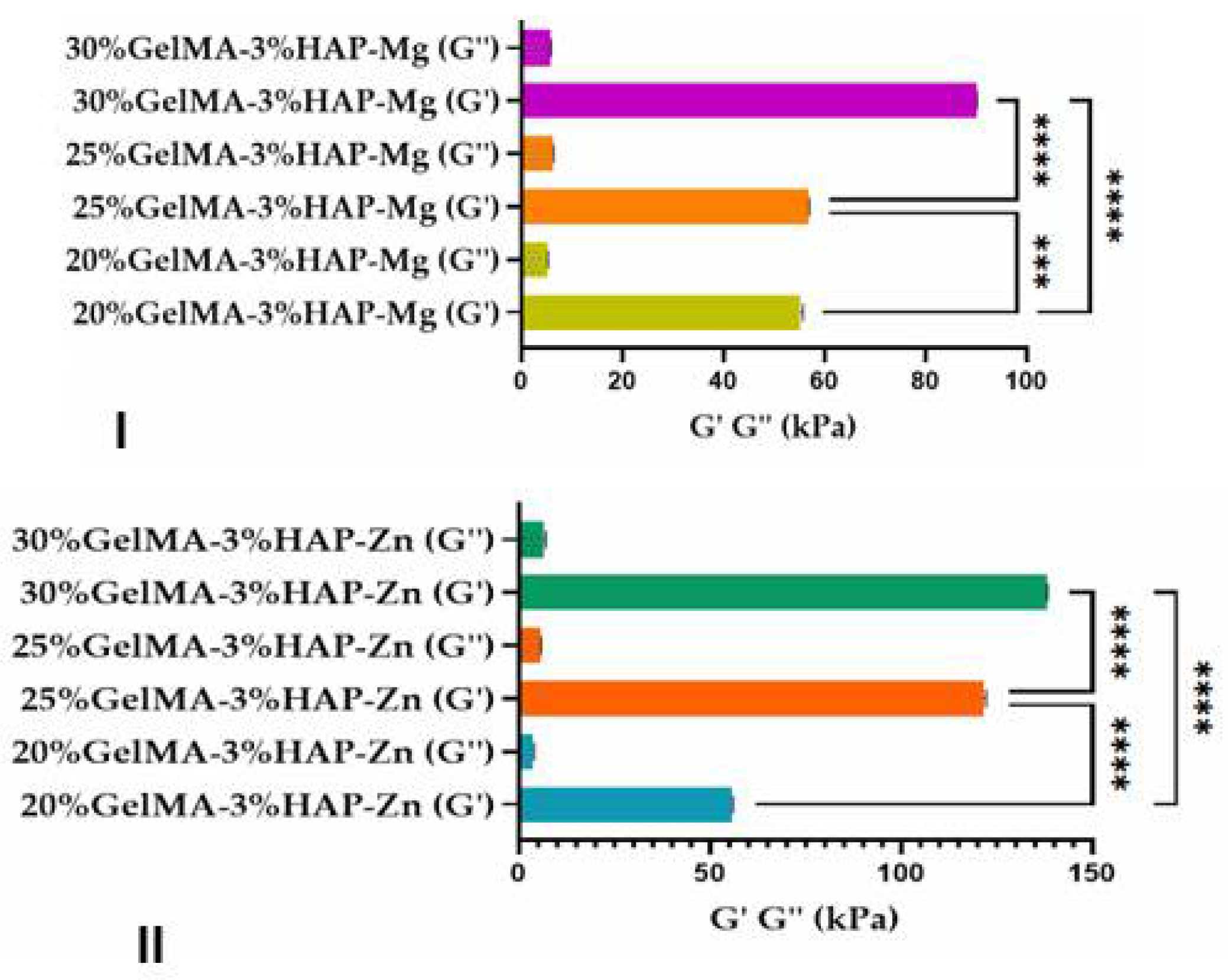Nanomaterials 12 03420 g012