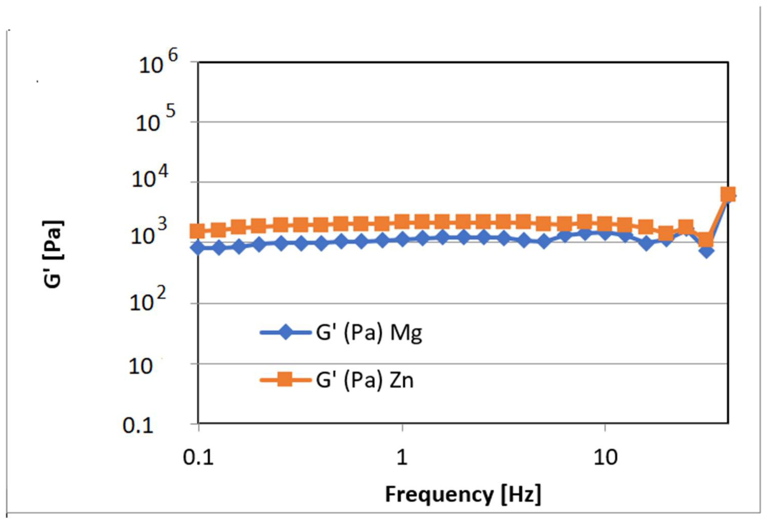Nanomaterials 12 03420 g013