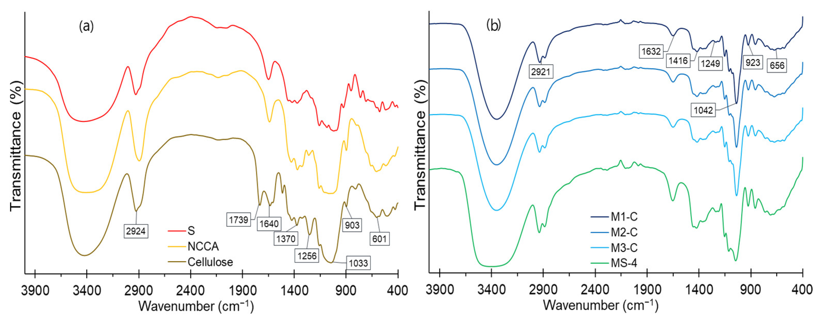 Nanomaterials 12 03421 g007