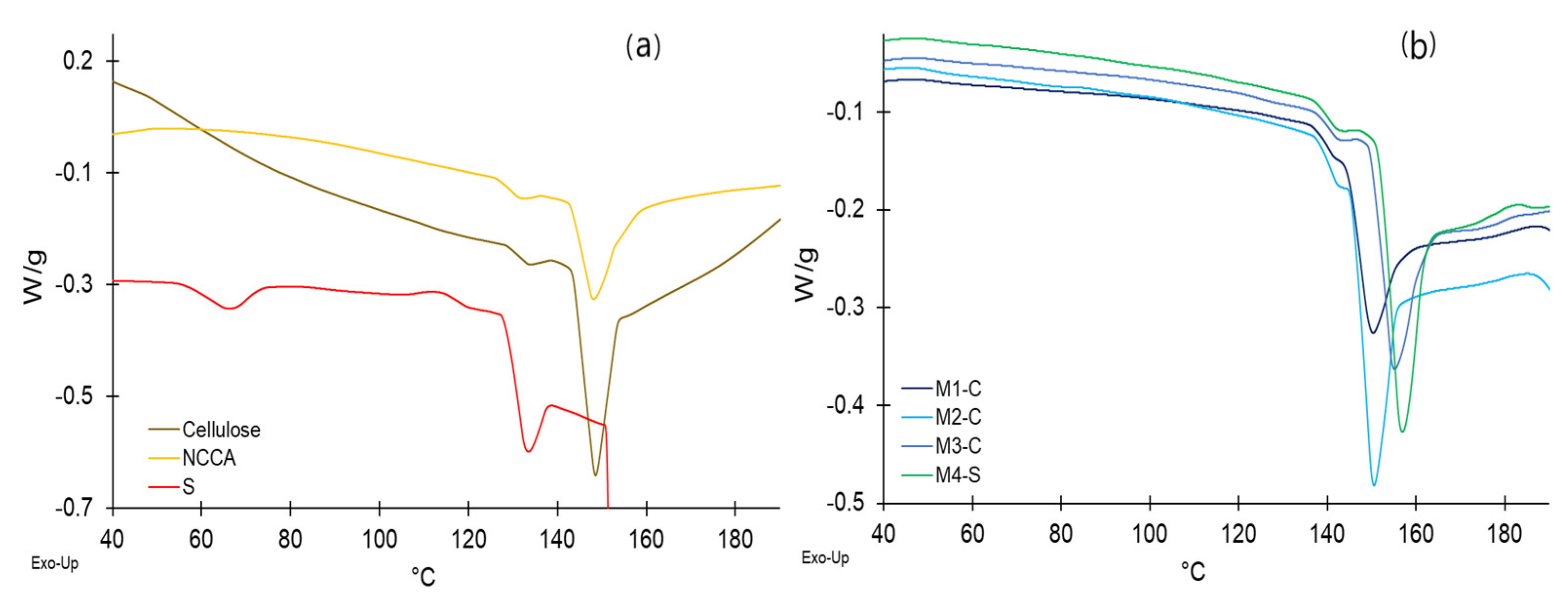 Nanomaterials 12 03421 g008