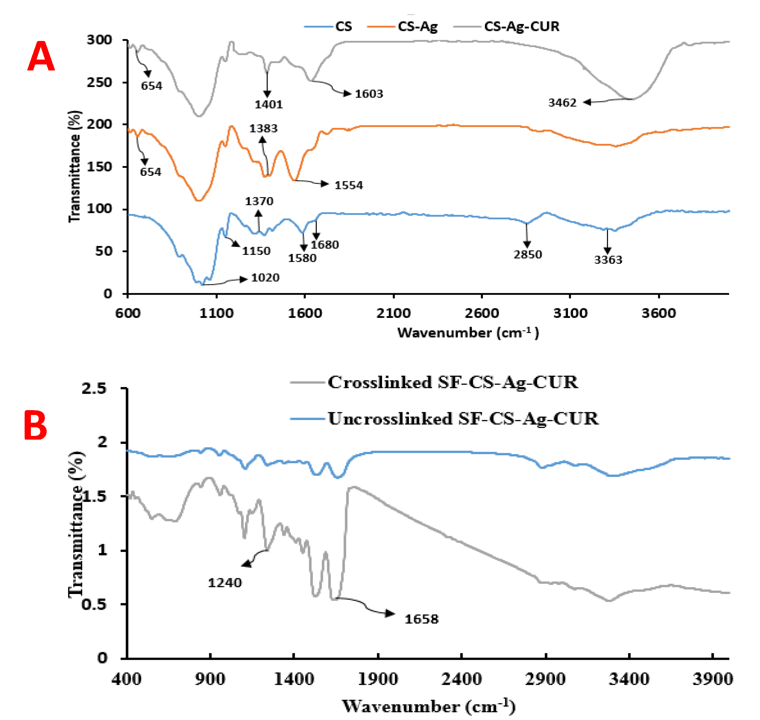 Nanomaterials 12 03426 g003