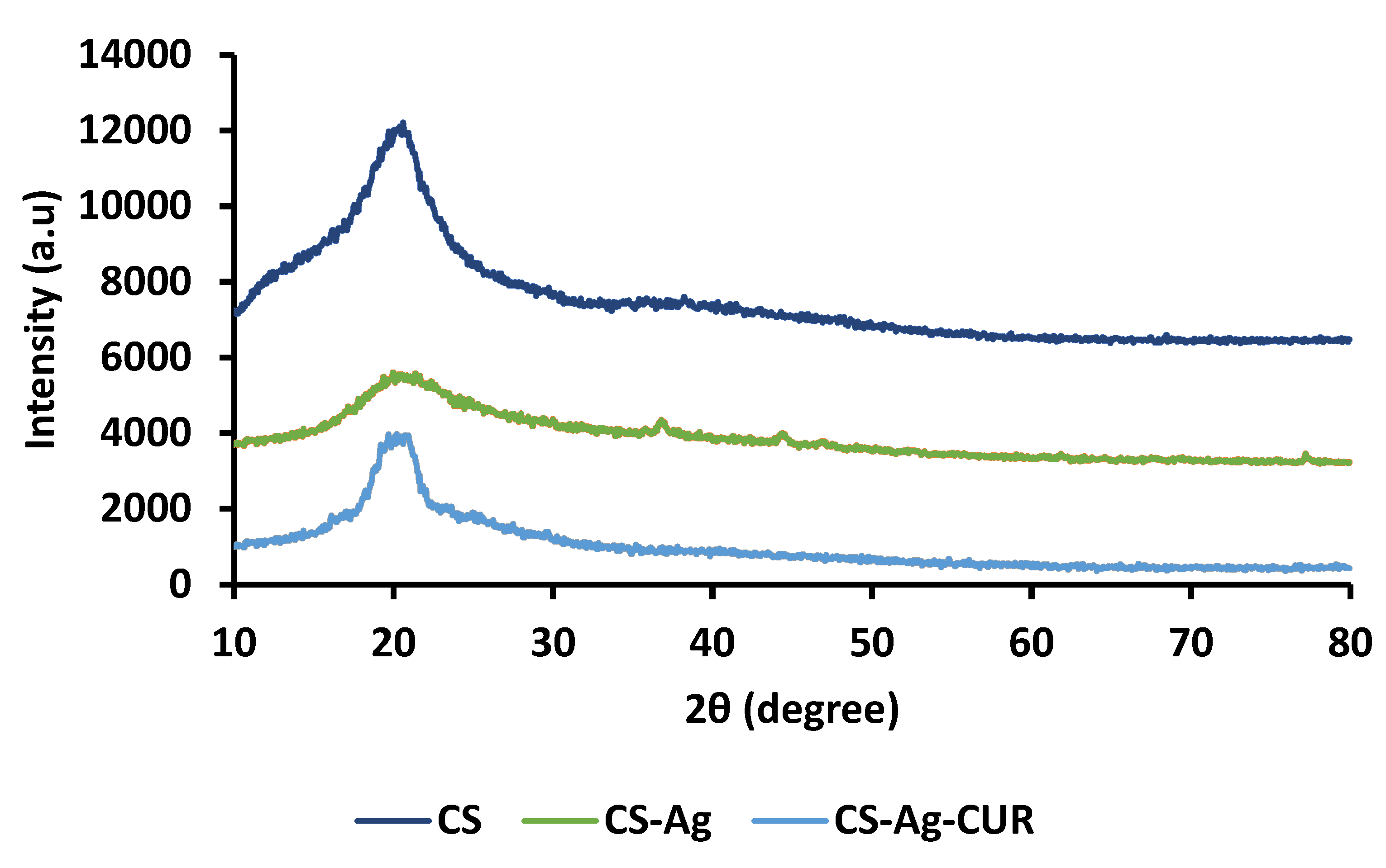 Nanomaterials 12 03426 g004