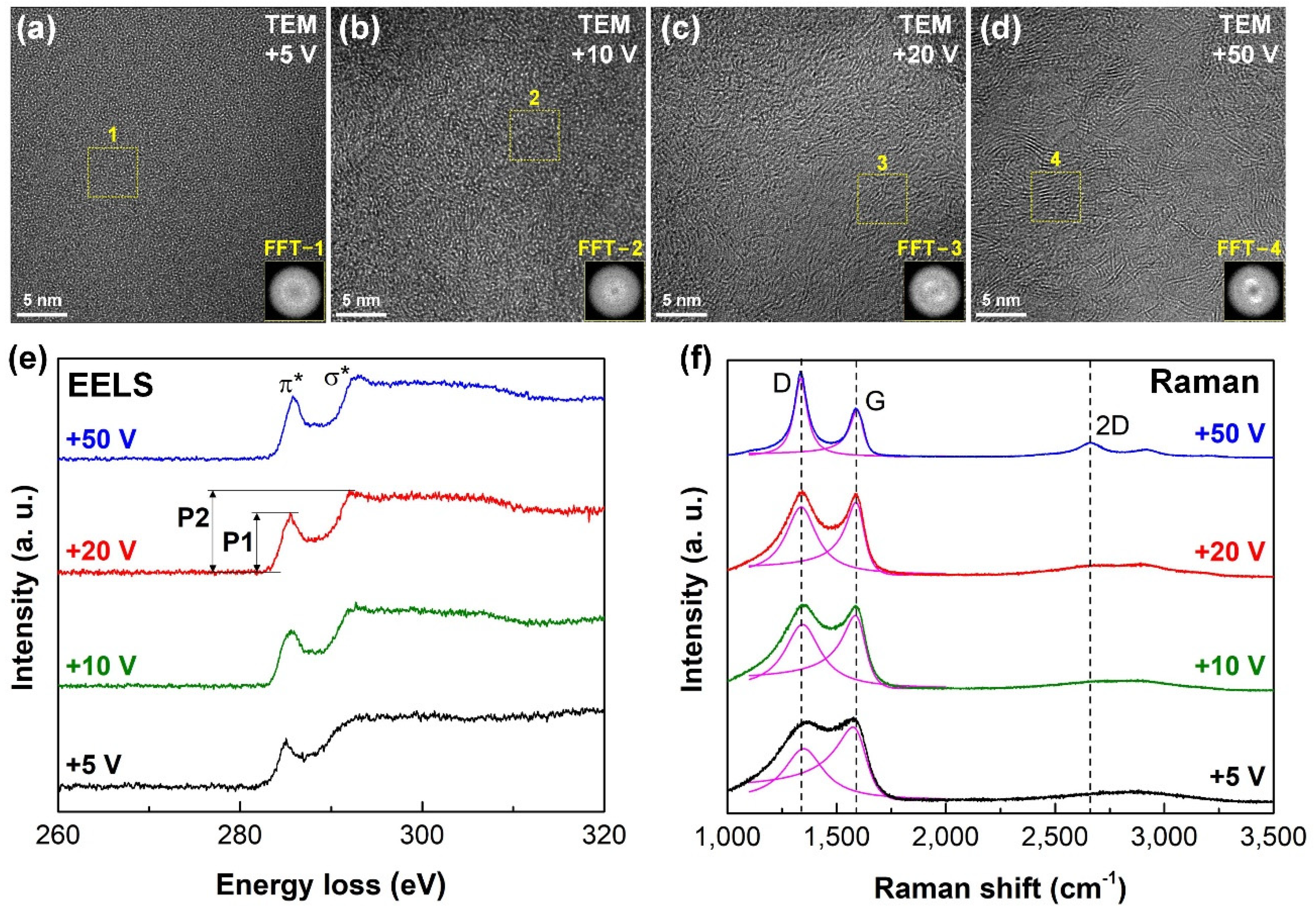 Nanomaterials 12 03430 g002 Nanomaterials 12 03430 g002