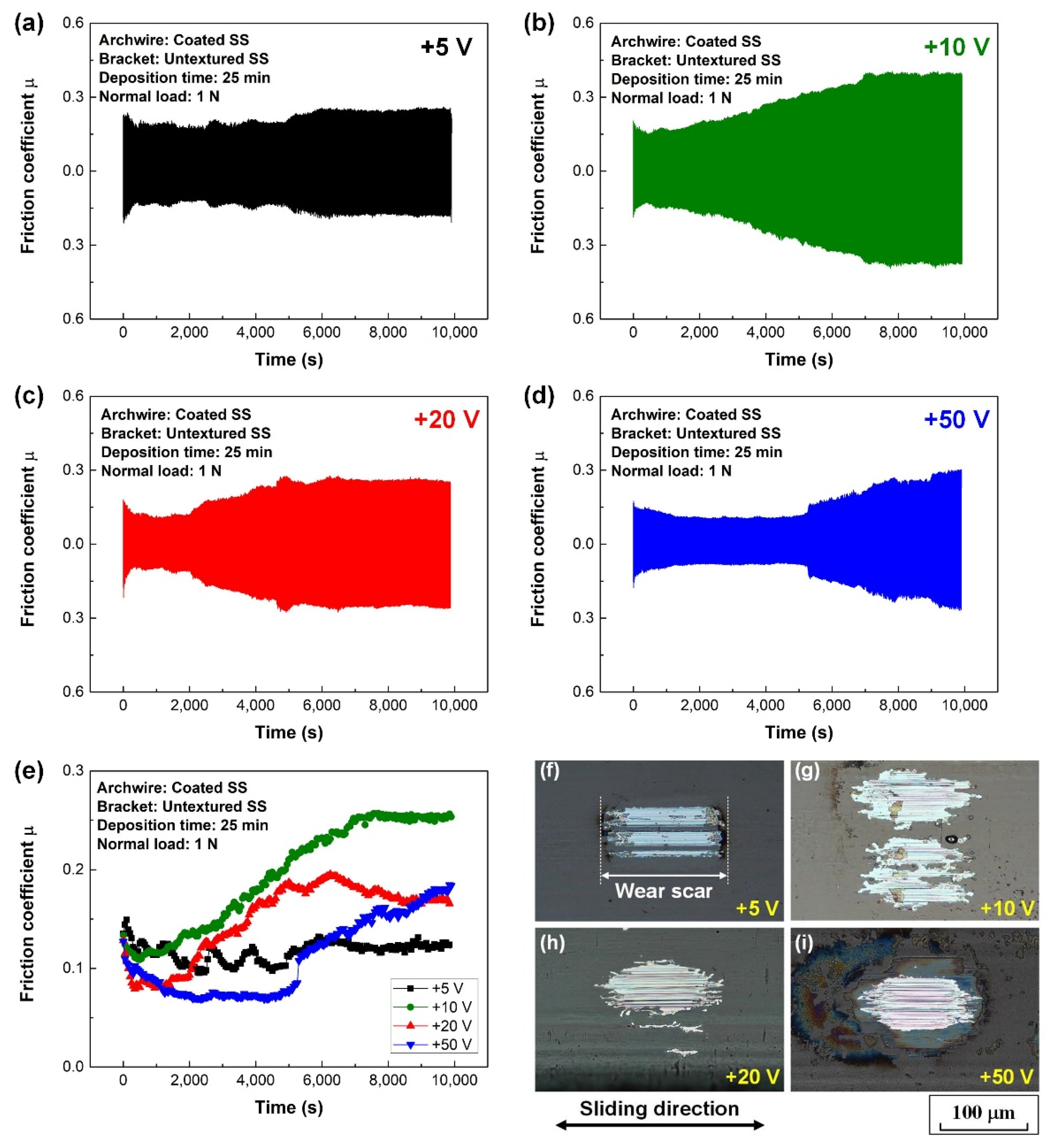 Nanomaterials 12 03430 g003 Nanomaterials 12 03430 g003