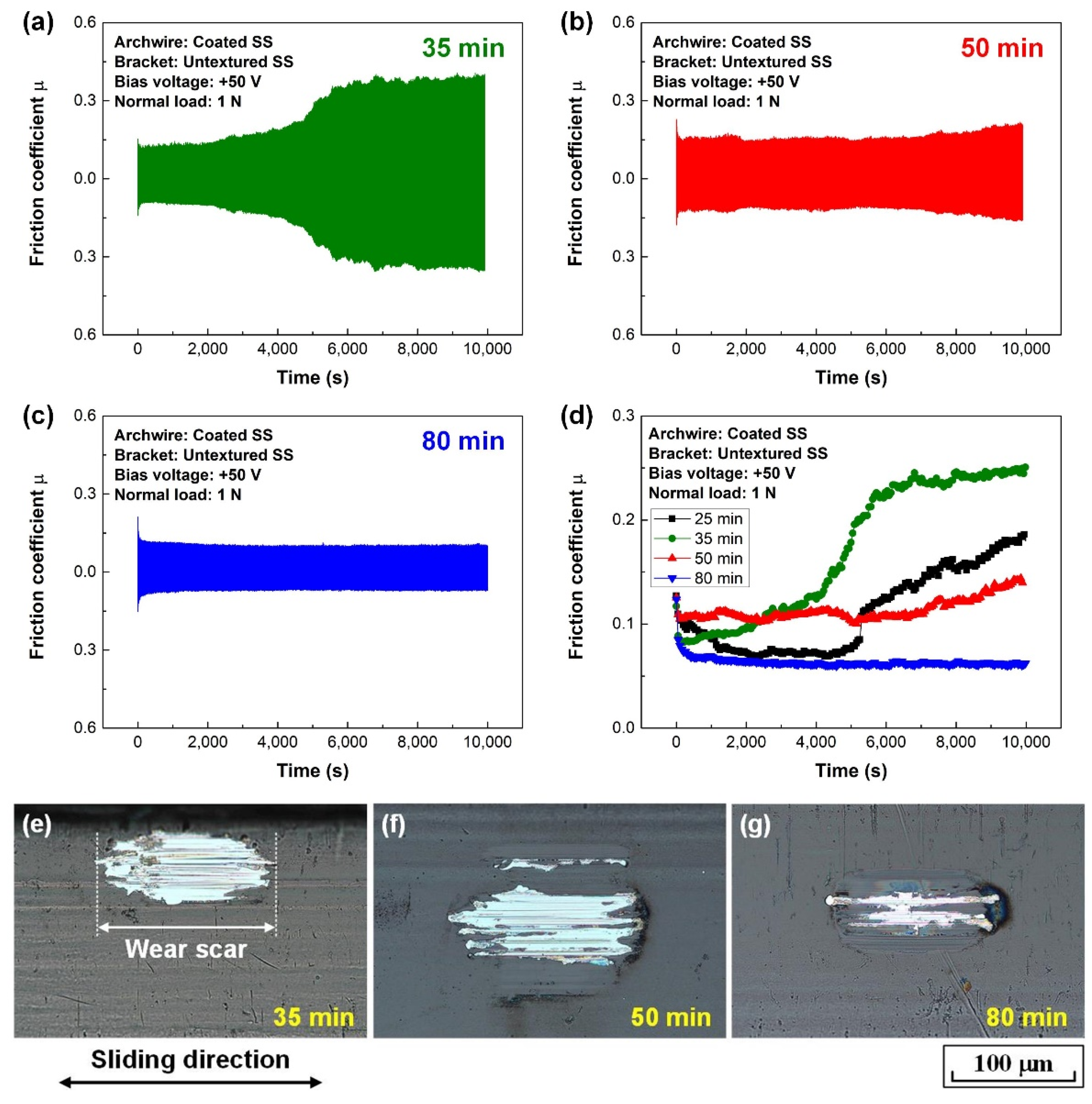Nanomaterials 12 03430 g004 Nanomaterials 12 03430 g004