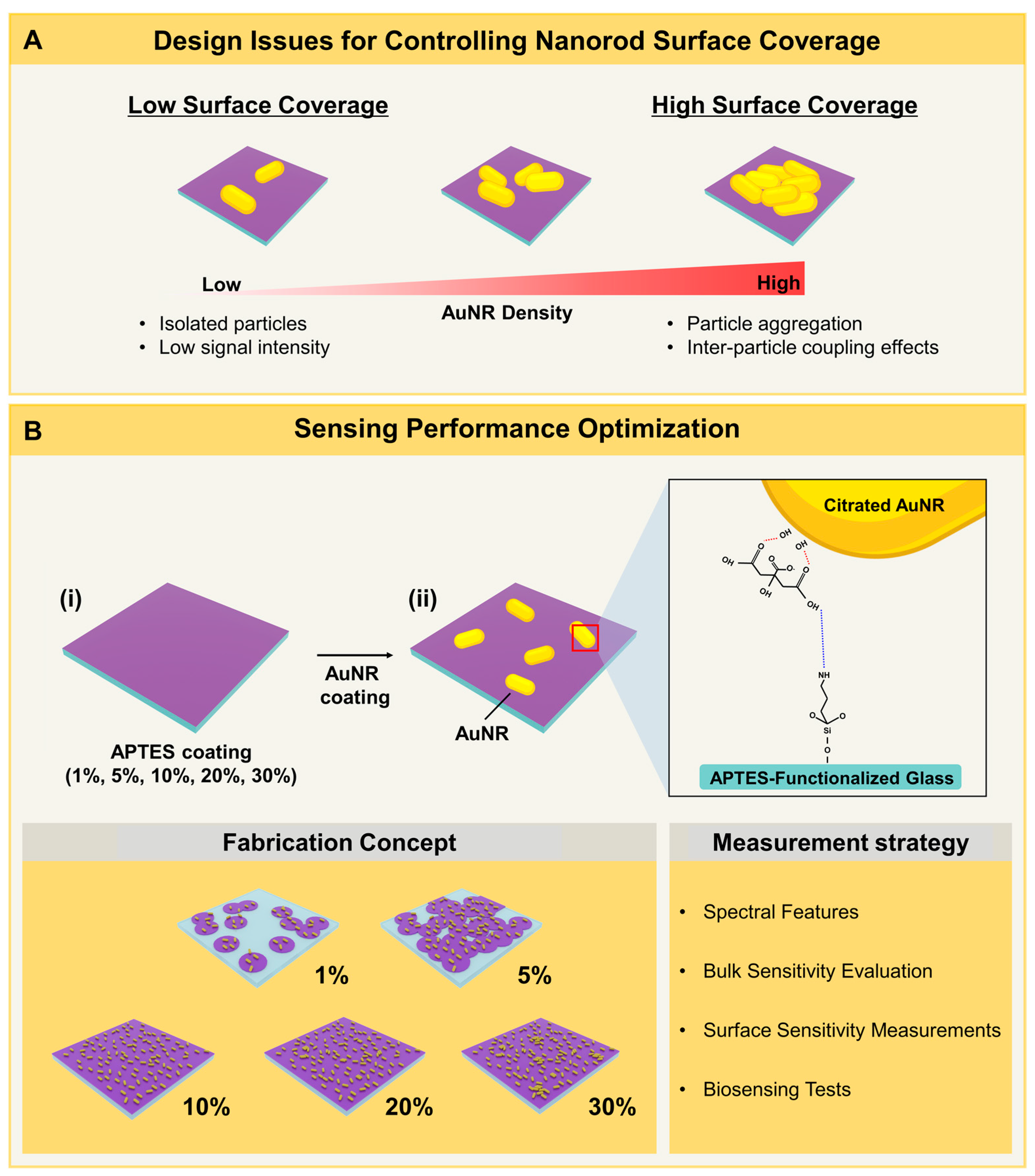Nanomaterials 12 03432 g001