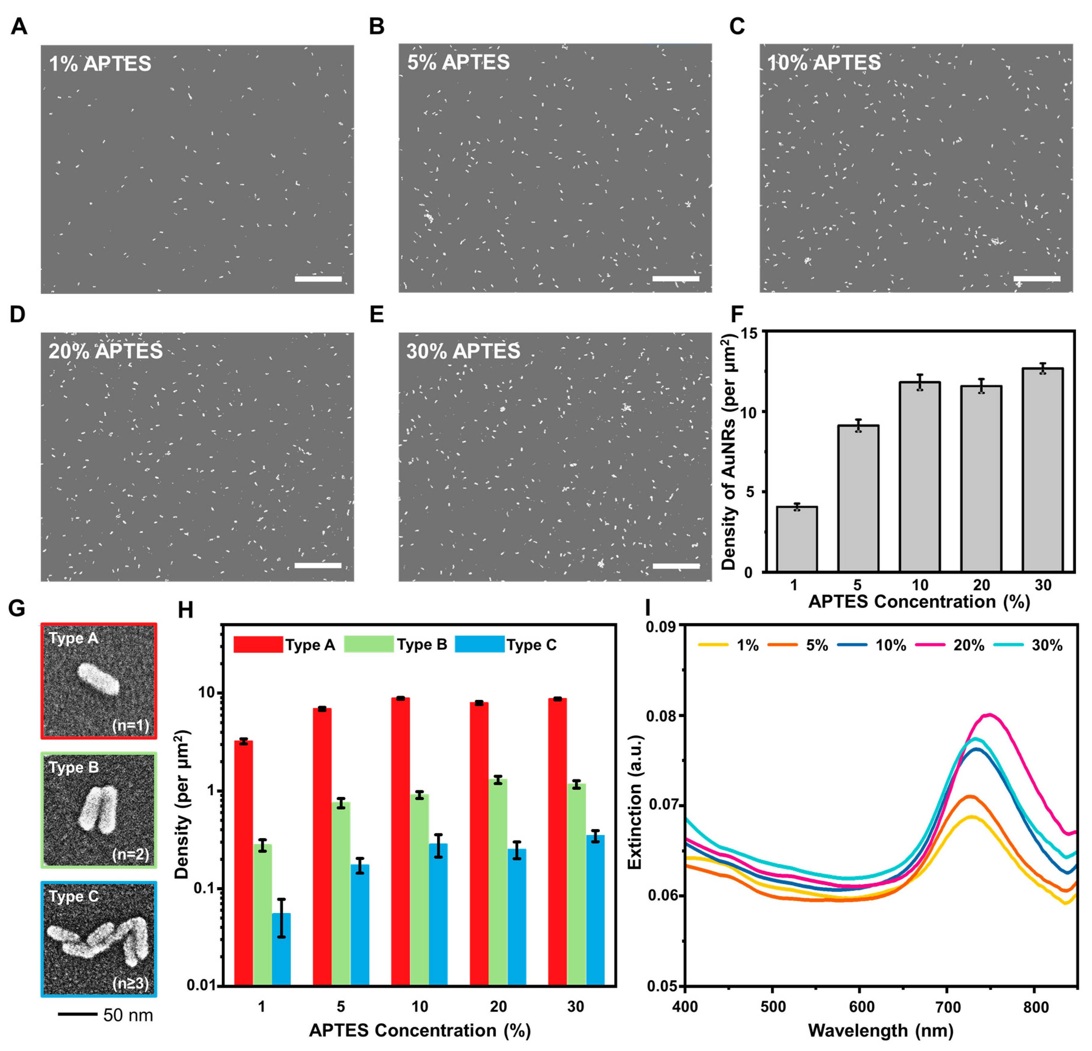 Nanomaterials 12 03432 g002