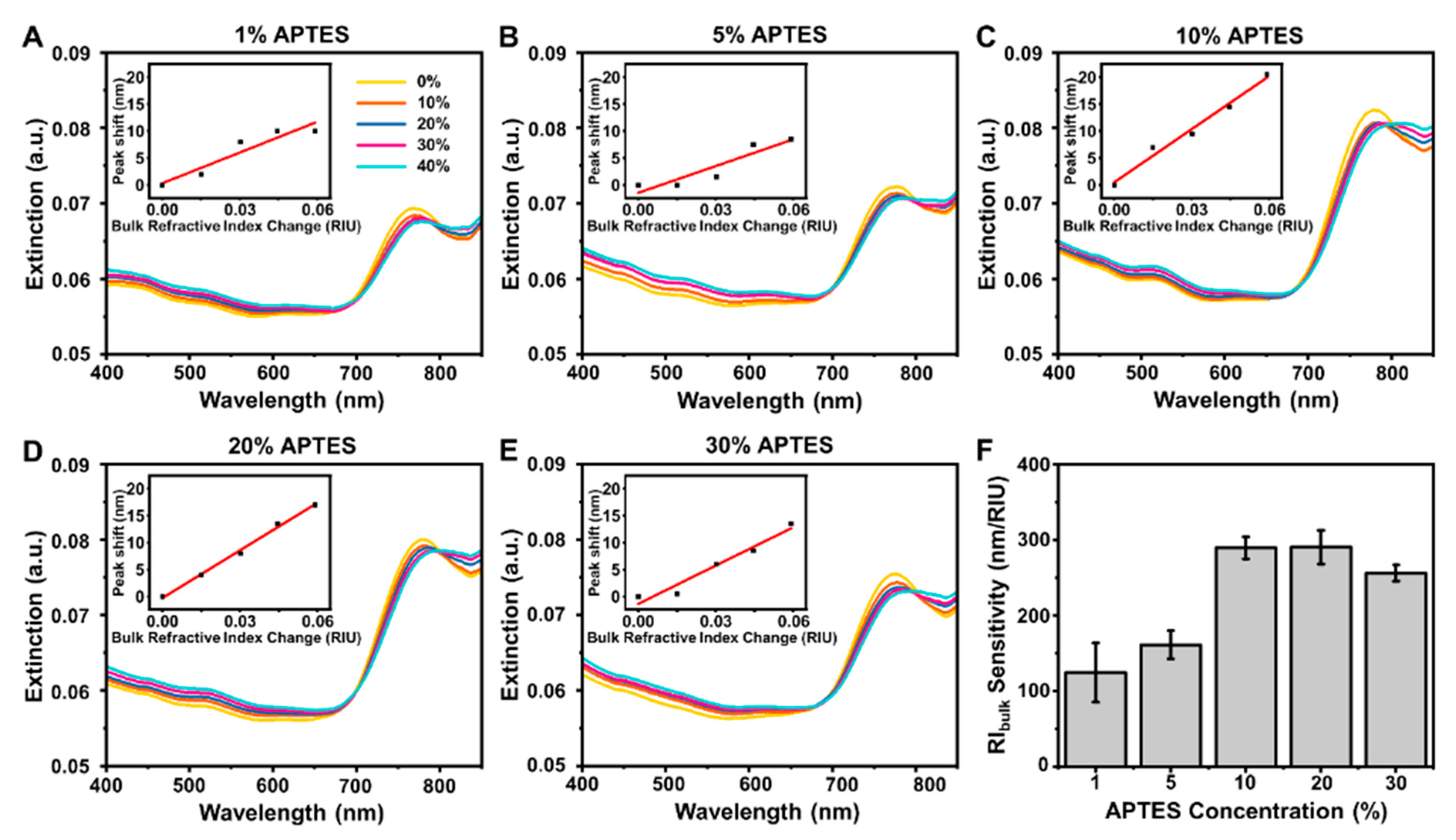 Nanomaterials 12 03432 g003
