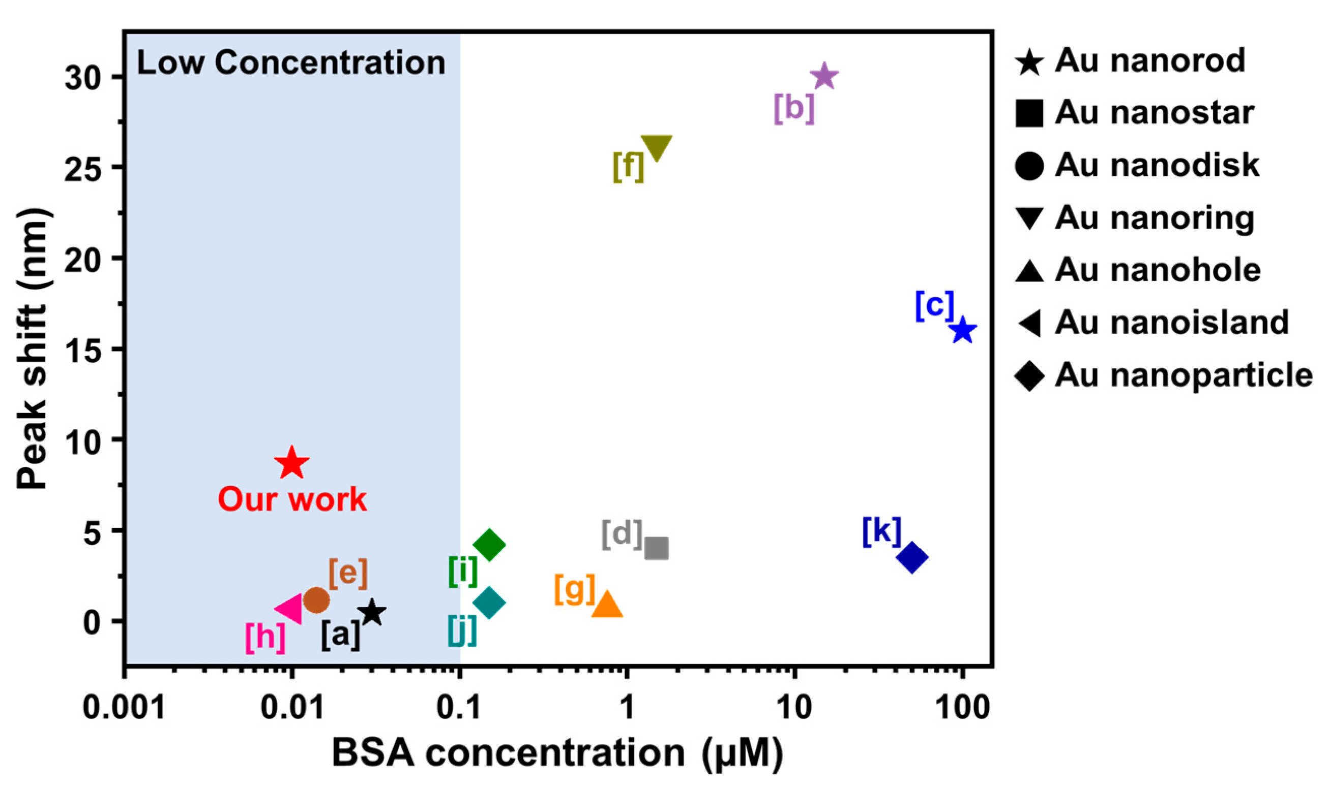 Nanomaterials 12 03432 g005