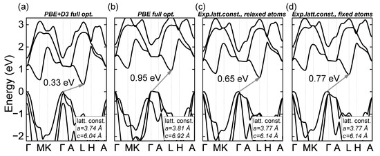 Nanomaterials 12 03433 g0a1