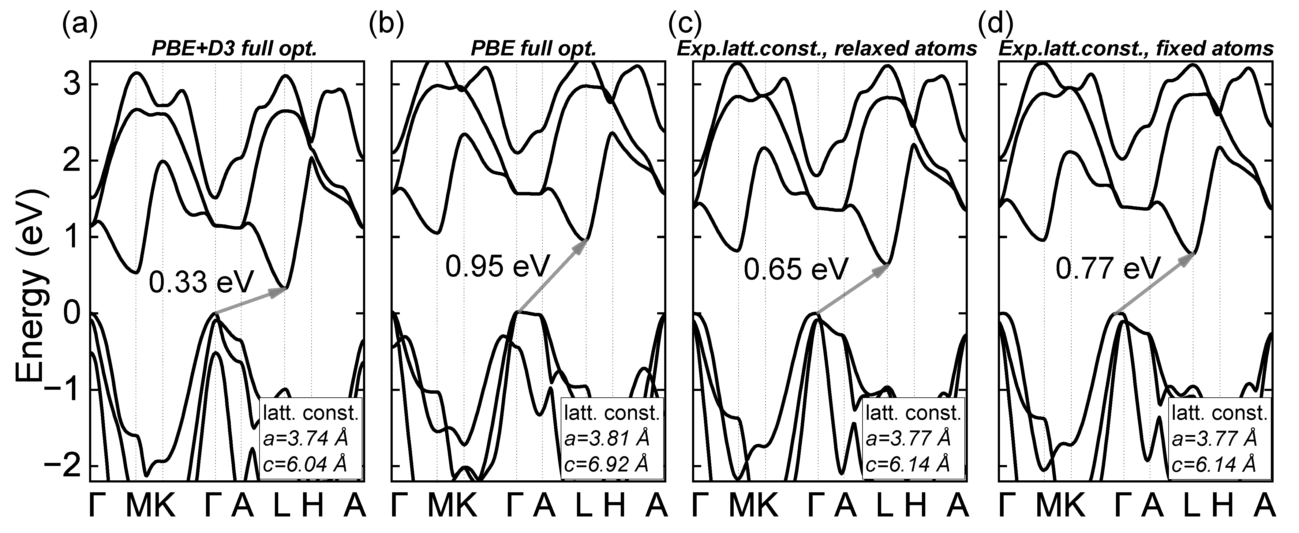 Nanomaterials 12 03433 g0a1