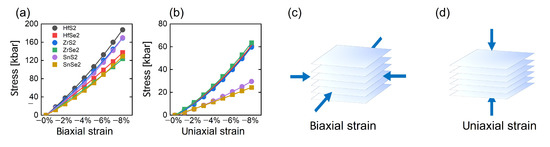 Nanomaterials 12 03433 g0a2