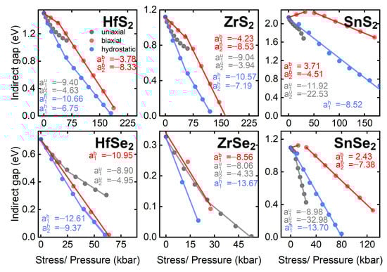 Nanomaterials 12 03433 g0a3