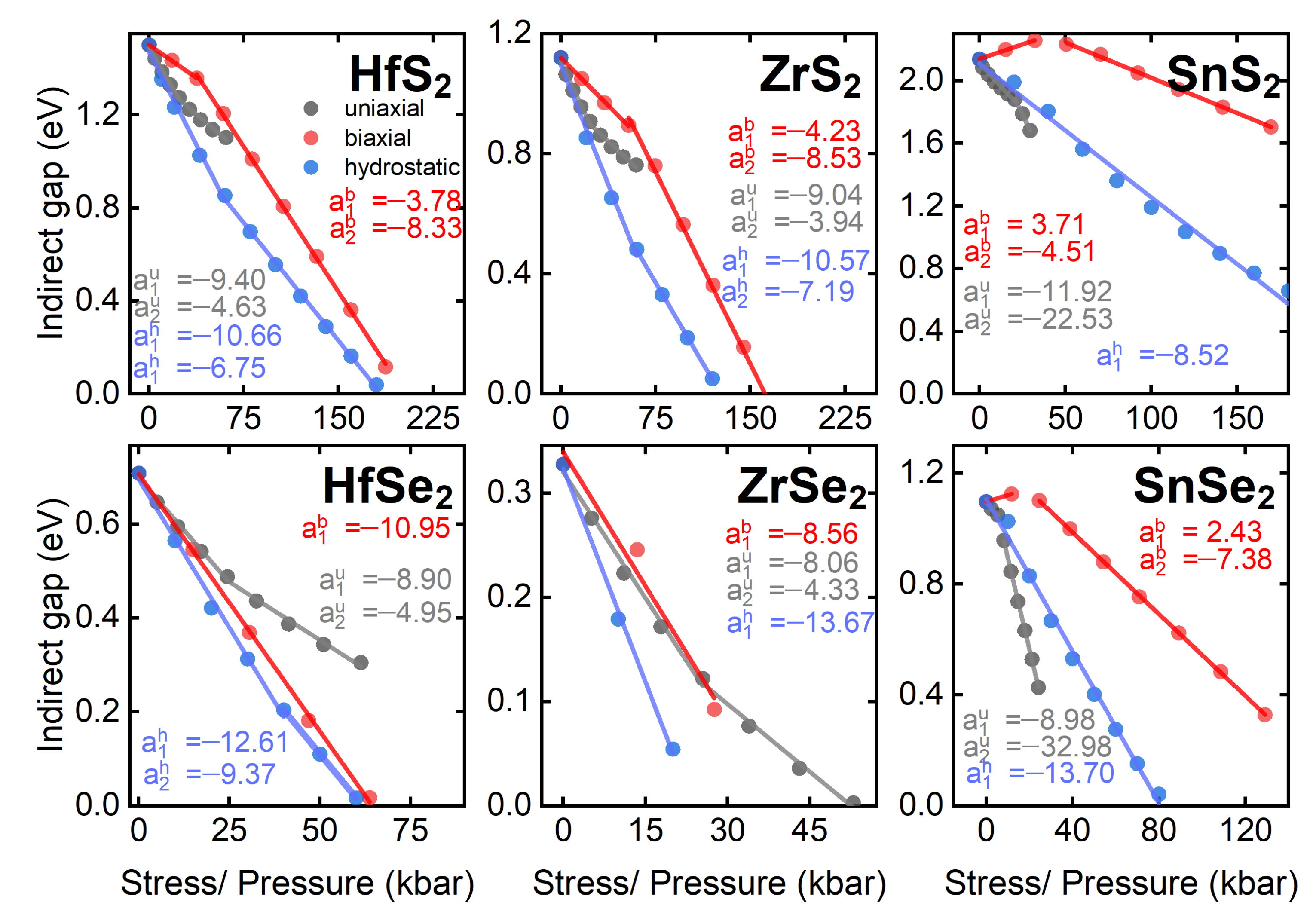 Nanomaterials 12 03433 g0a3