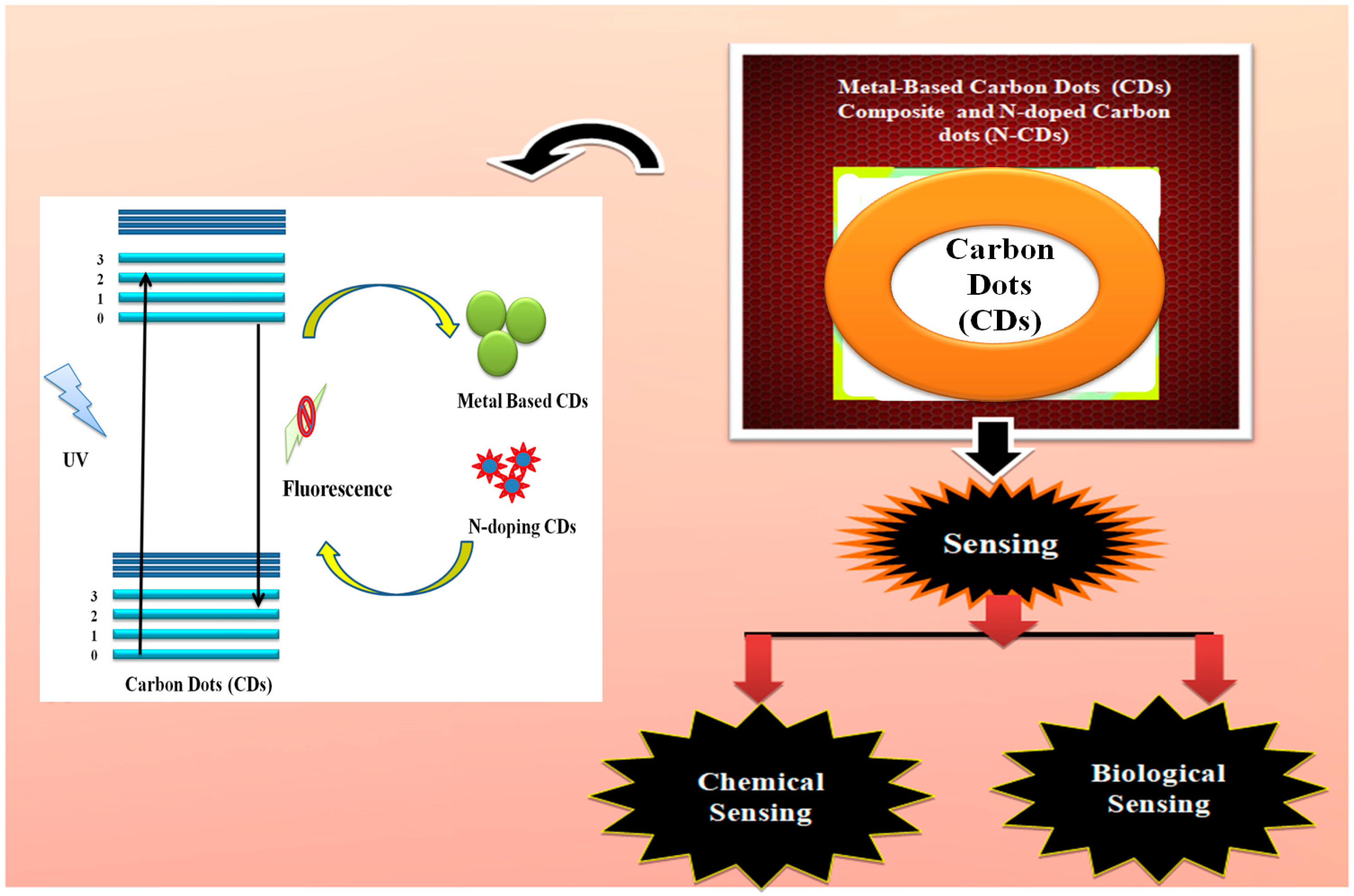 Nanomaterials 12 03434 g001 Nanomaterials 12 03434 g001