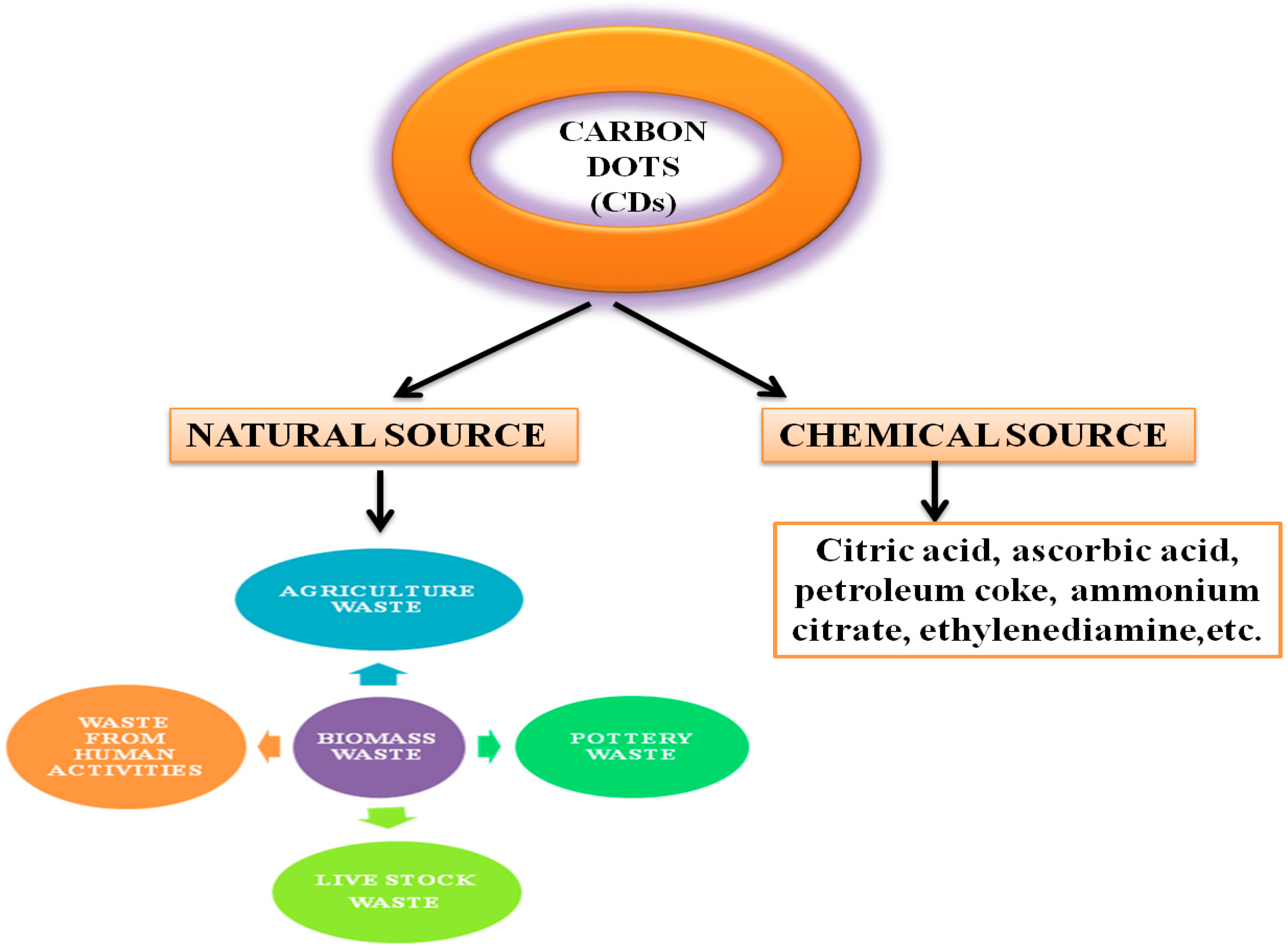 Nanomaterials 12 03434 g002 Nanomaterials 12 03434 g002