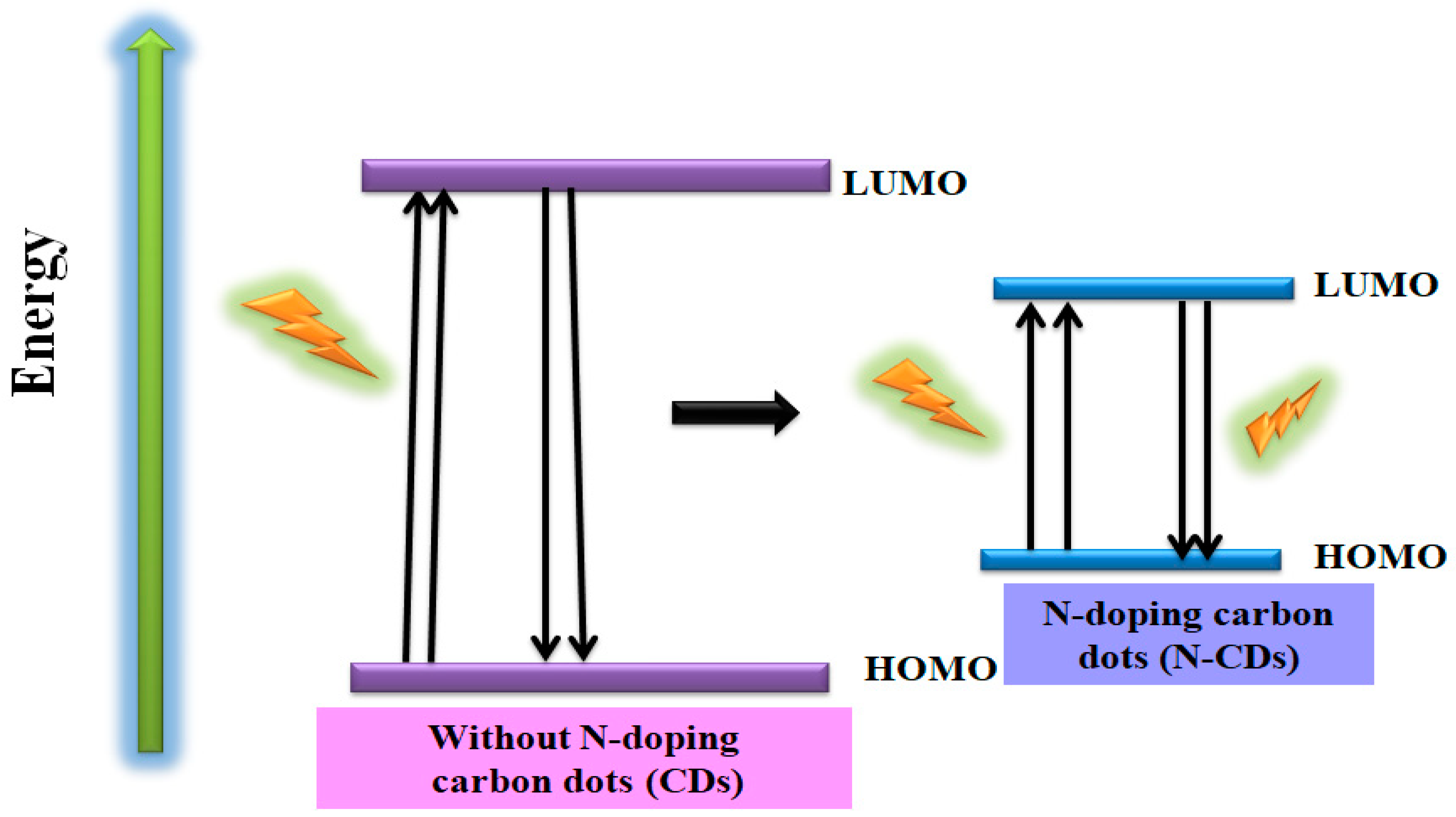 Nanomaterials 12 03434 g009 Nanomaterials 12 03434 g009