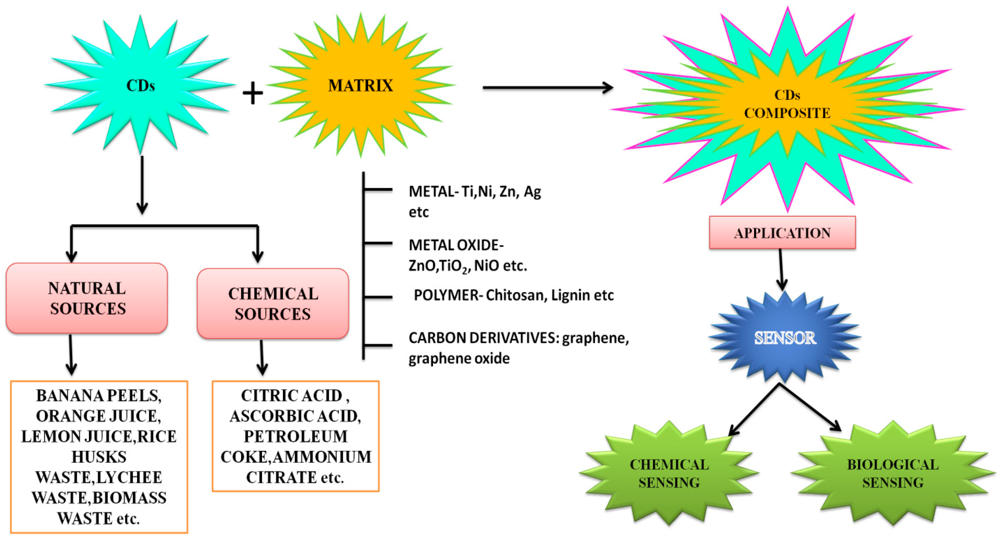 Nanomaterials 12 03434 g010 Nanomaterials 12 03434 g010