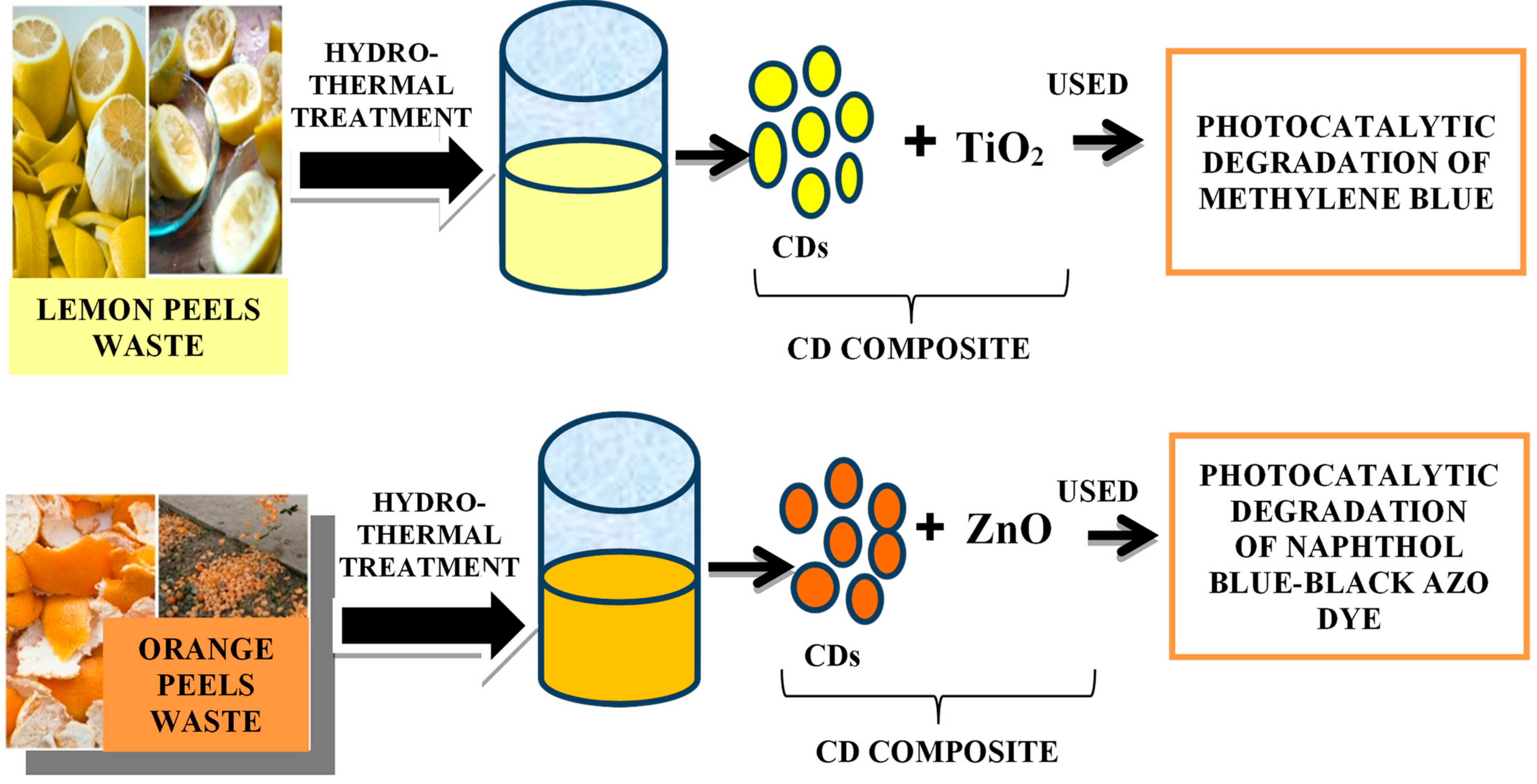 Nanomaterials 12 03434 g012 Nanomaterials 12 03434 g012