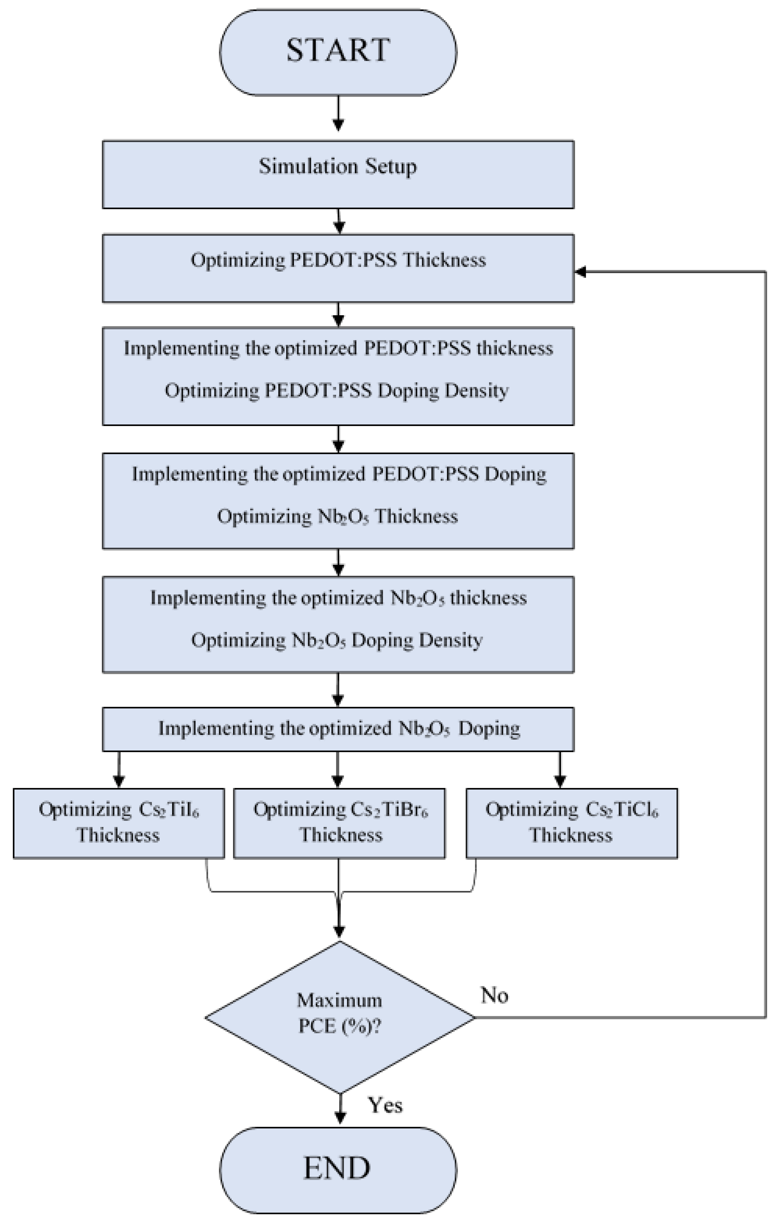 Nanomaterials 12 03435 g002