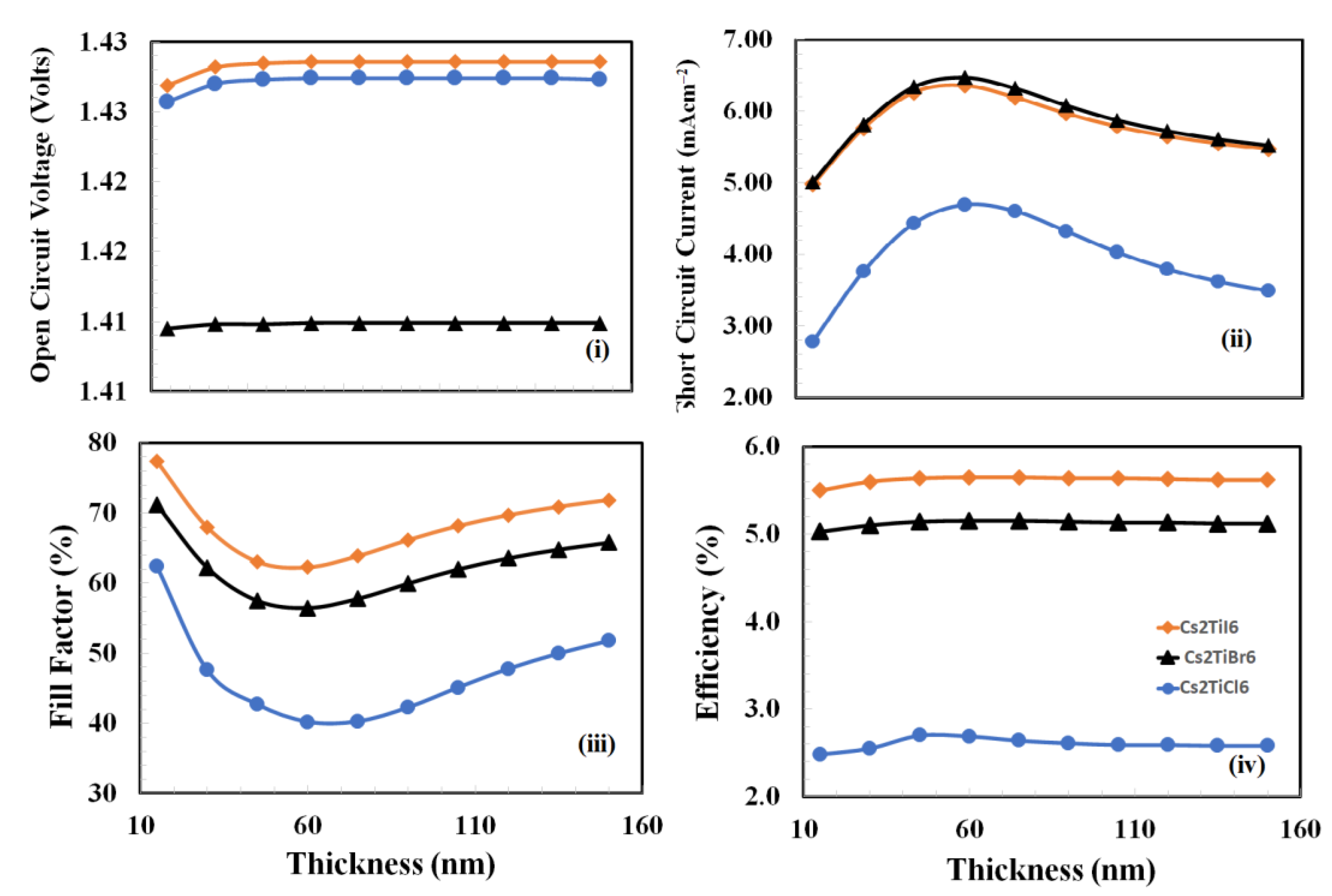 Nanomaterials 12 03435 g003