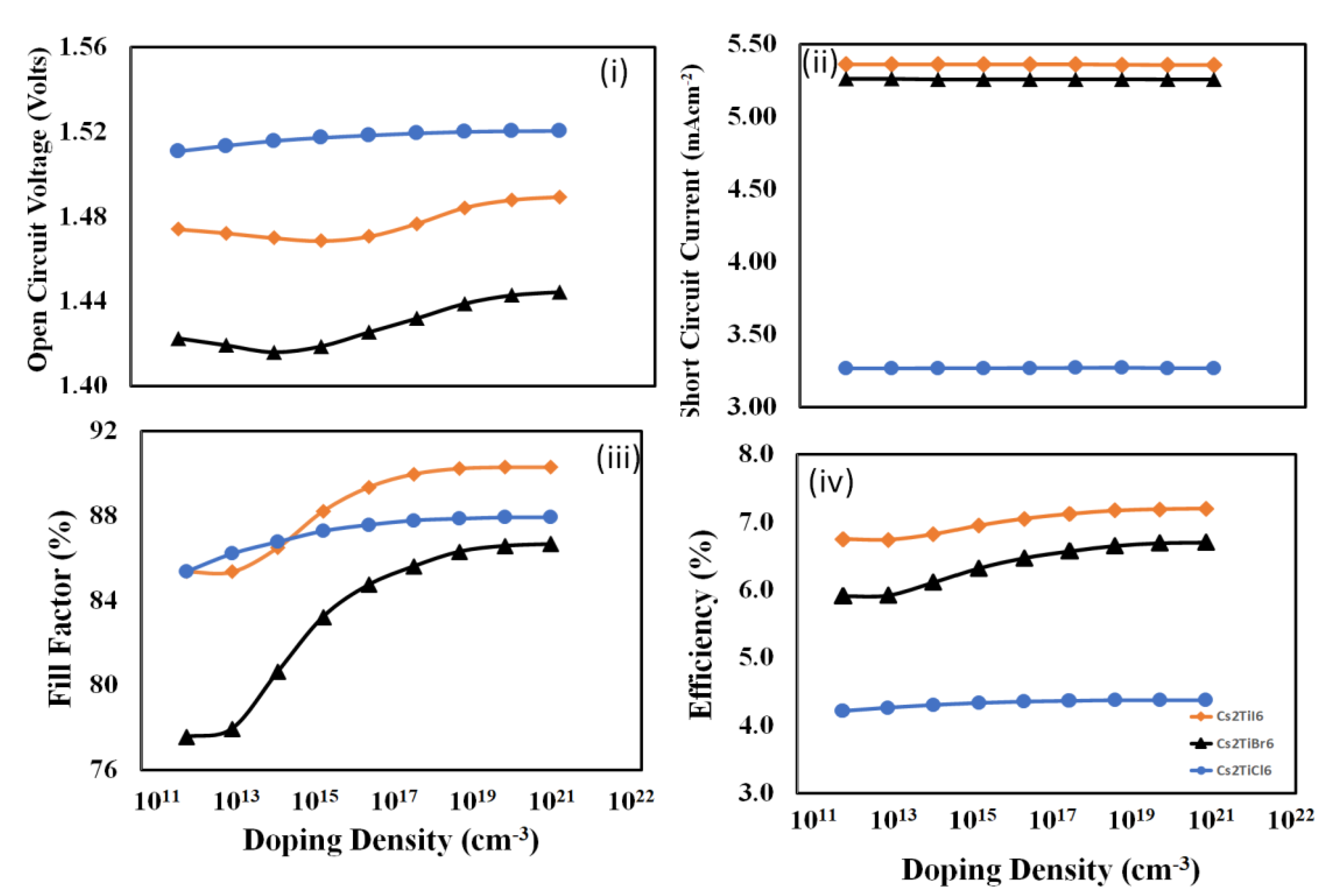 Nanomaterials 12 03435 g006