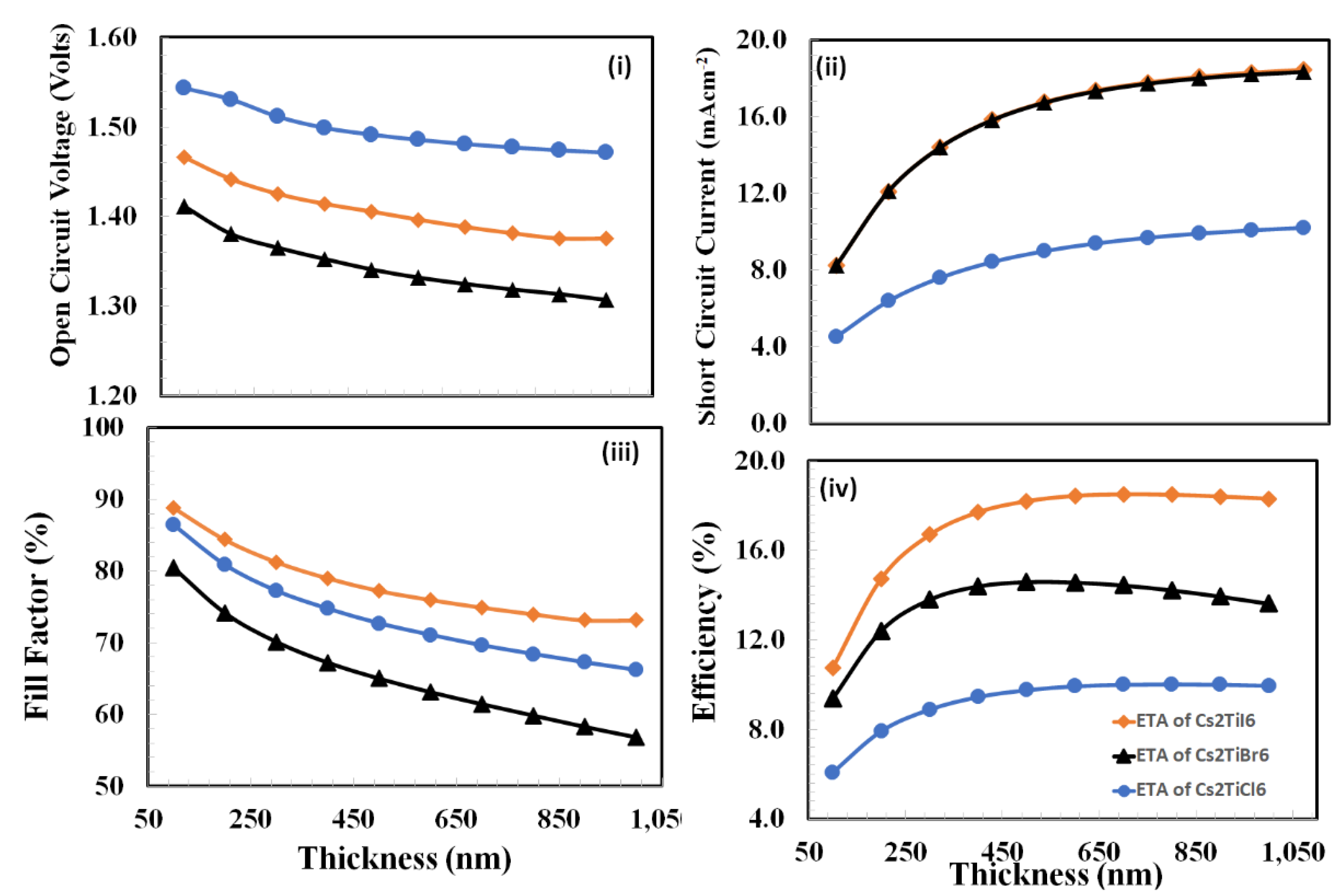 Nanomaterials 12 03435 g007